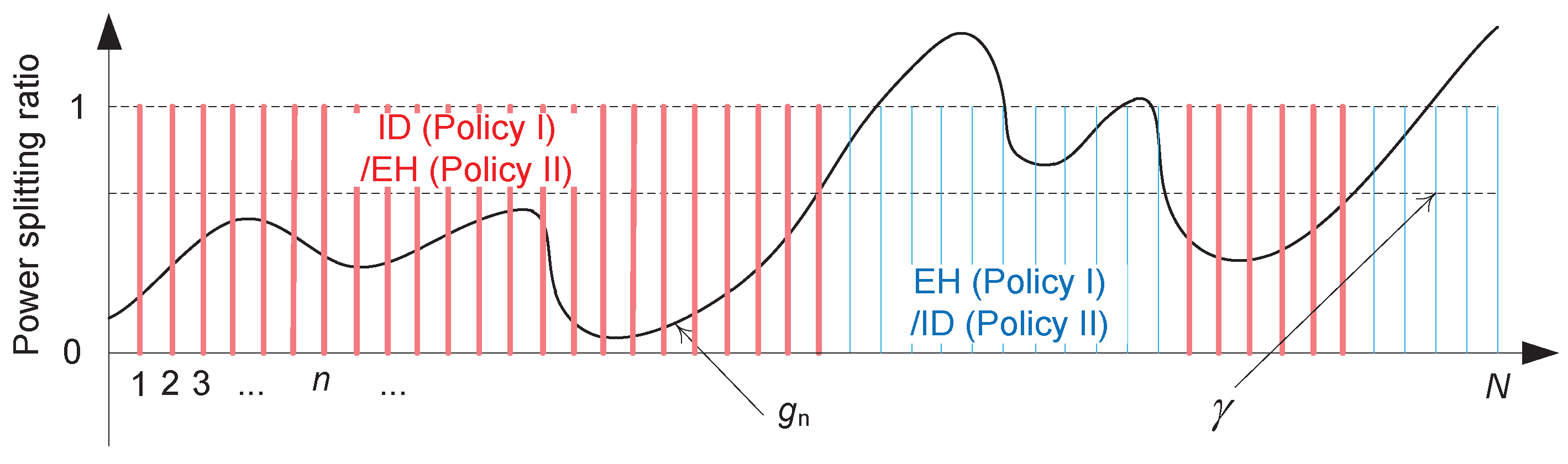 Entropy 22 01341 g004 Entropy 22 01341 g004