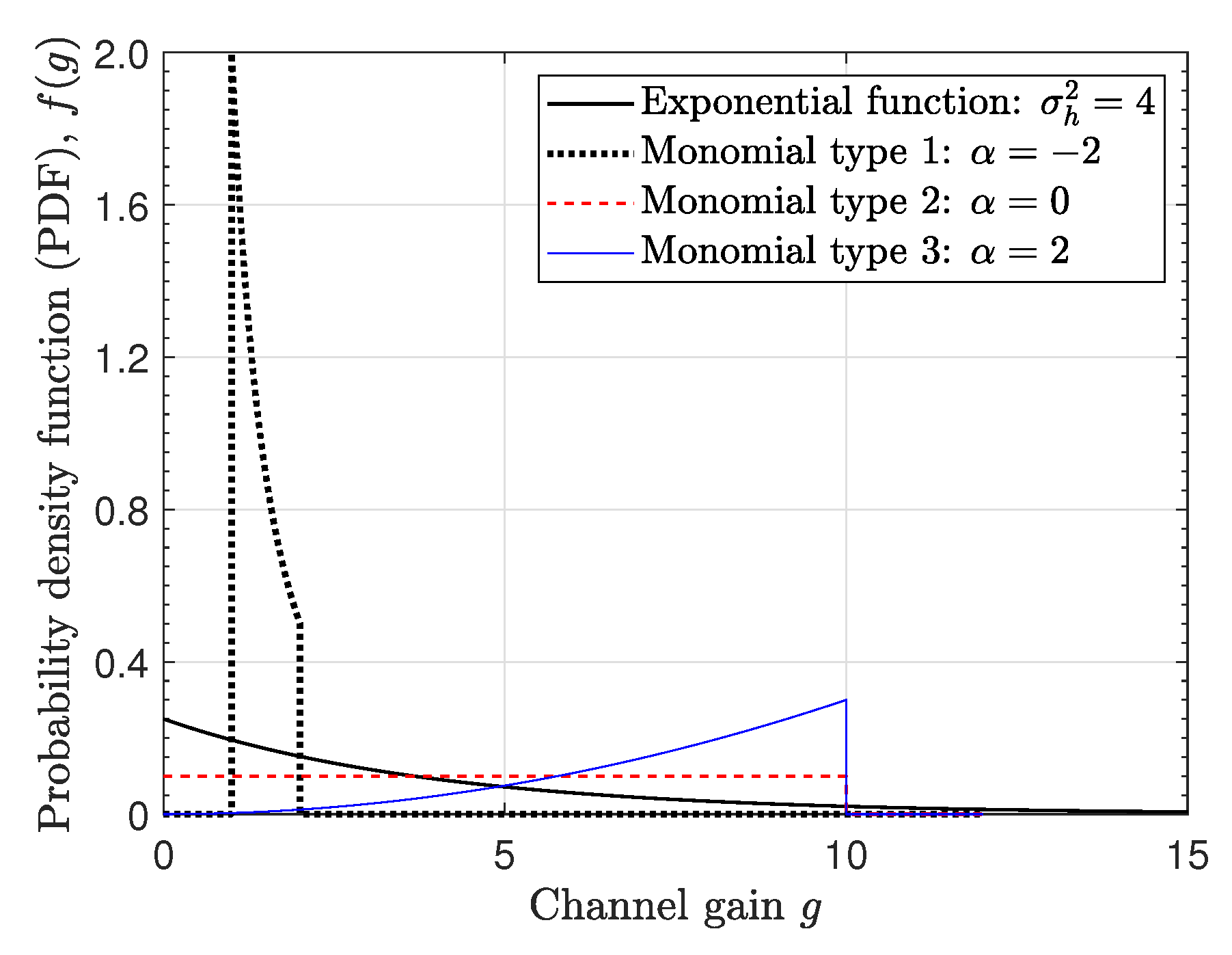 Entropy 22 01341 g005 Entropy 22 01341 g005