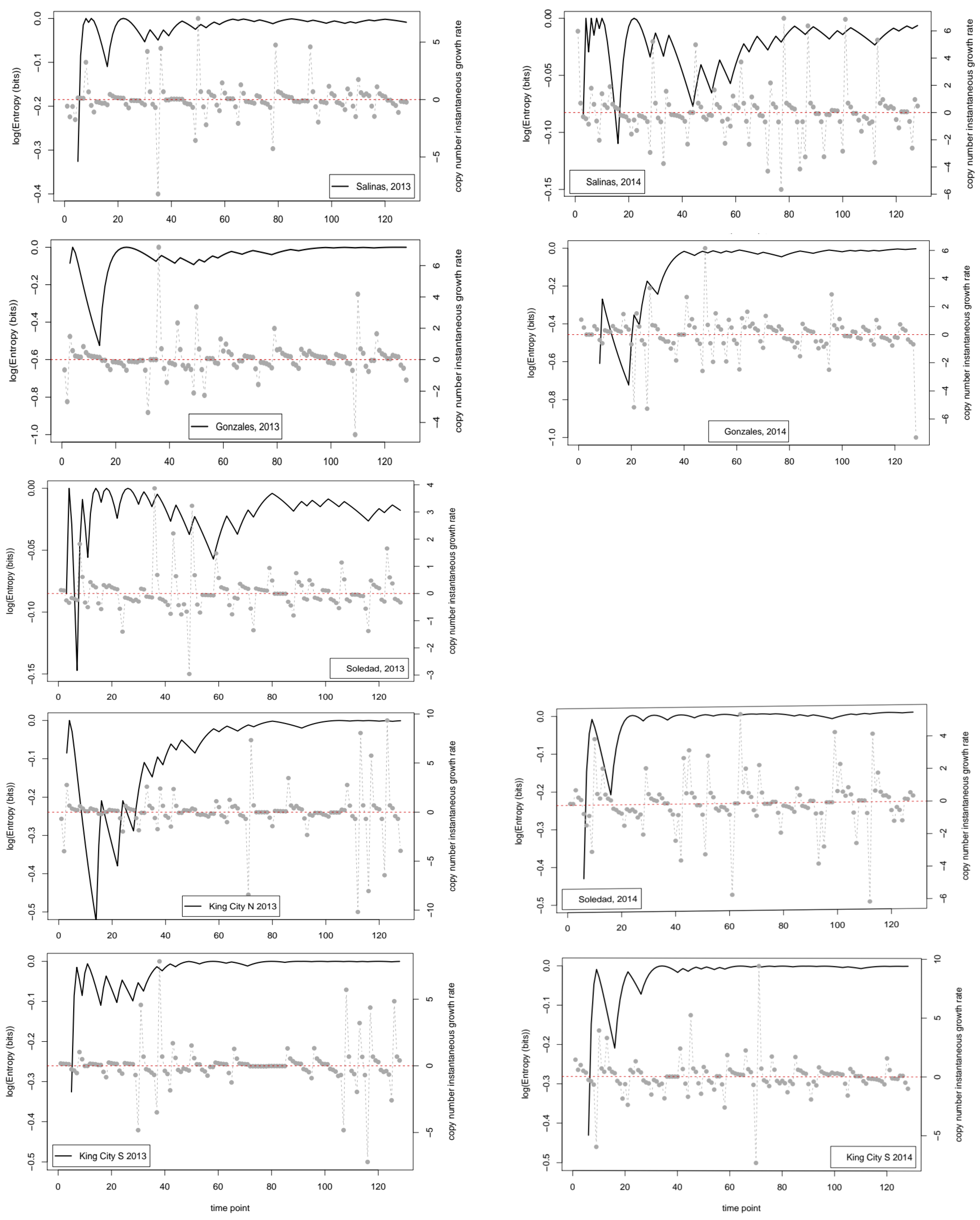 Entropy 22 01343 g004