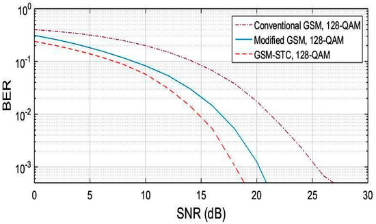 SMIプログラム　Dynamics of Time Management セット SMIプログラム Dynamics of Time Management セット SMI