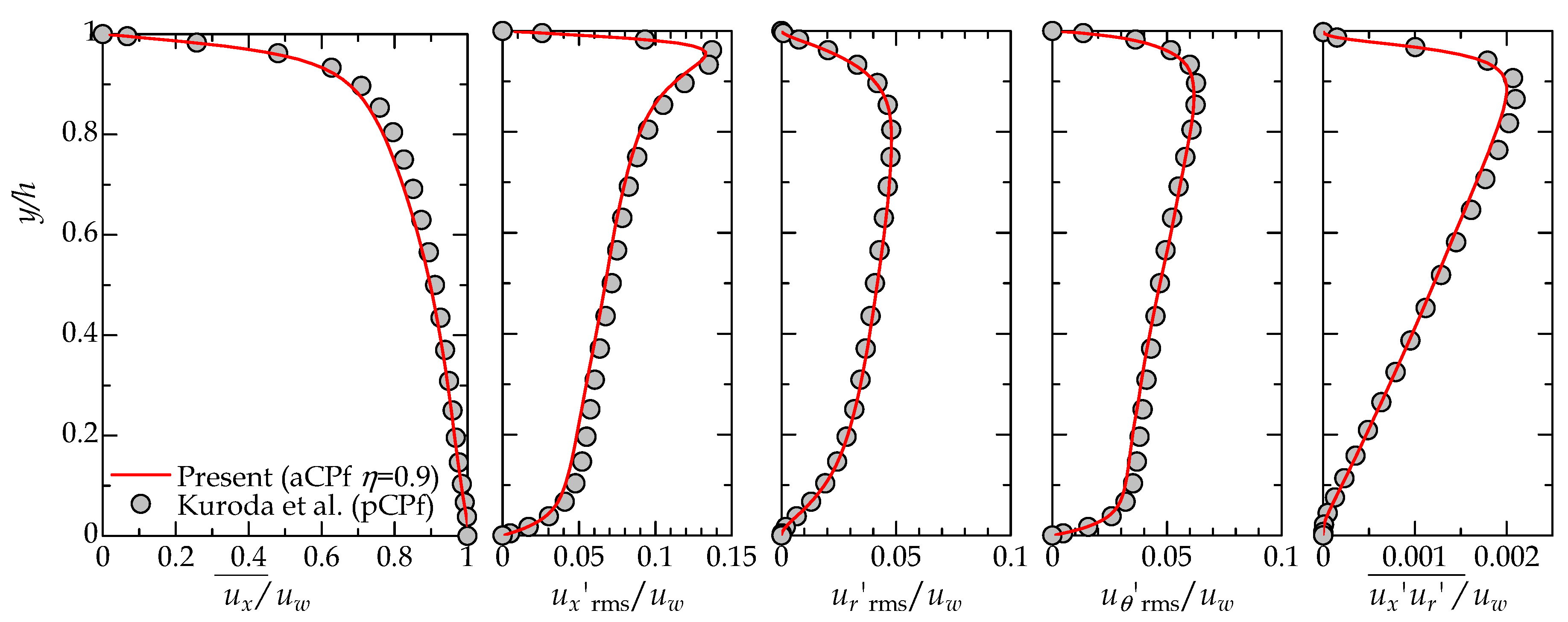 Entropy 22 01353 g002 Entropy 22 01353 g002