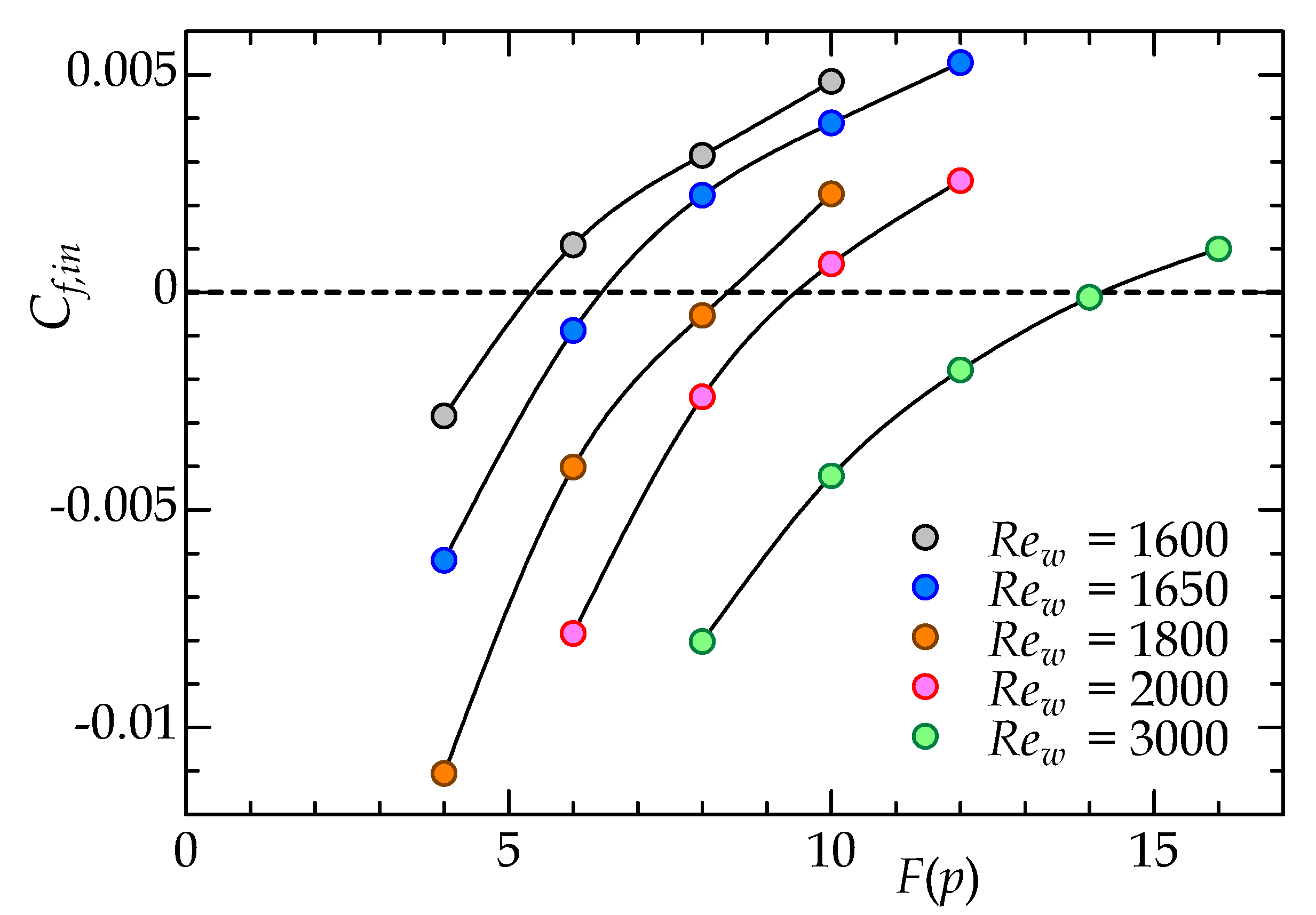 Entropy 22 01353 g003 Entropy 22 01353 g003