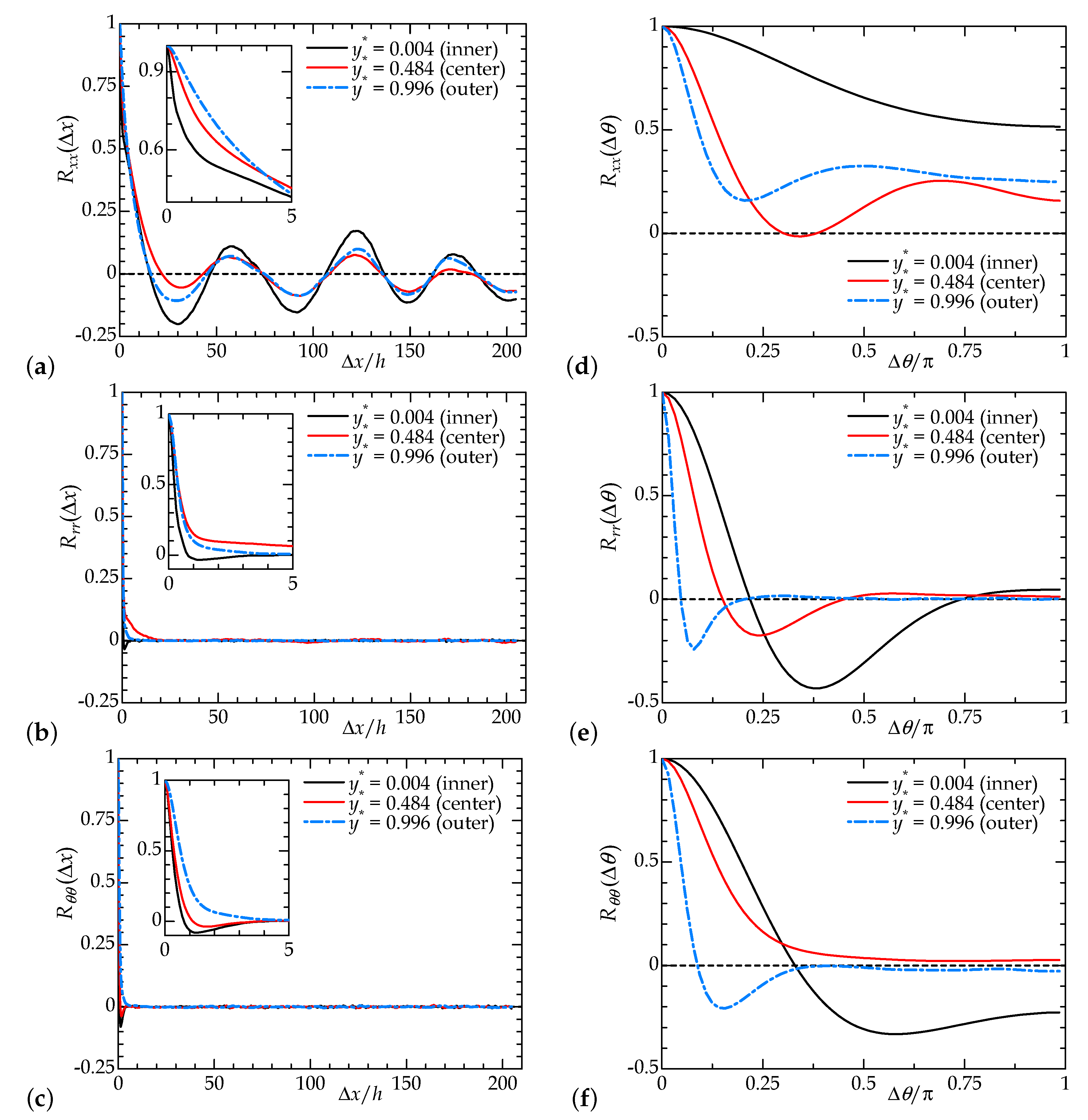 Entropy 22 01353 g005 Entropy 22 01353 g005
