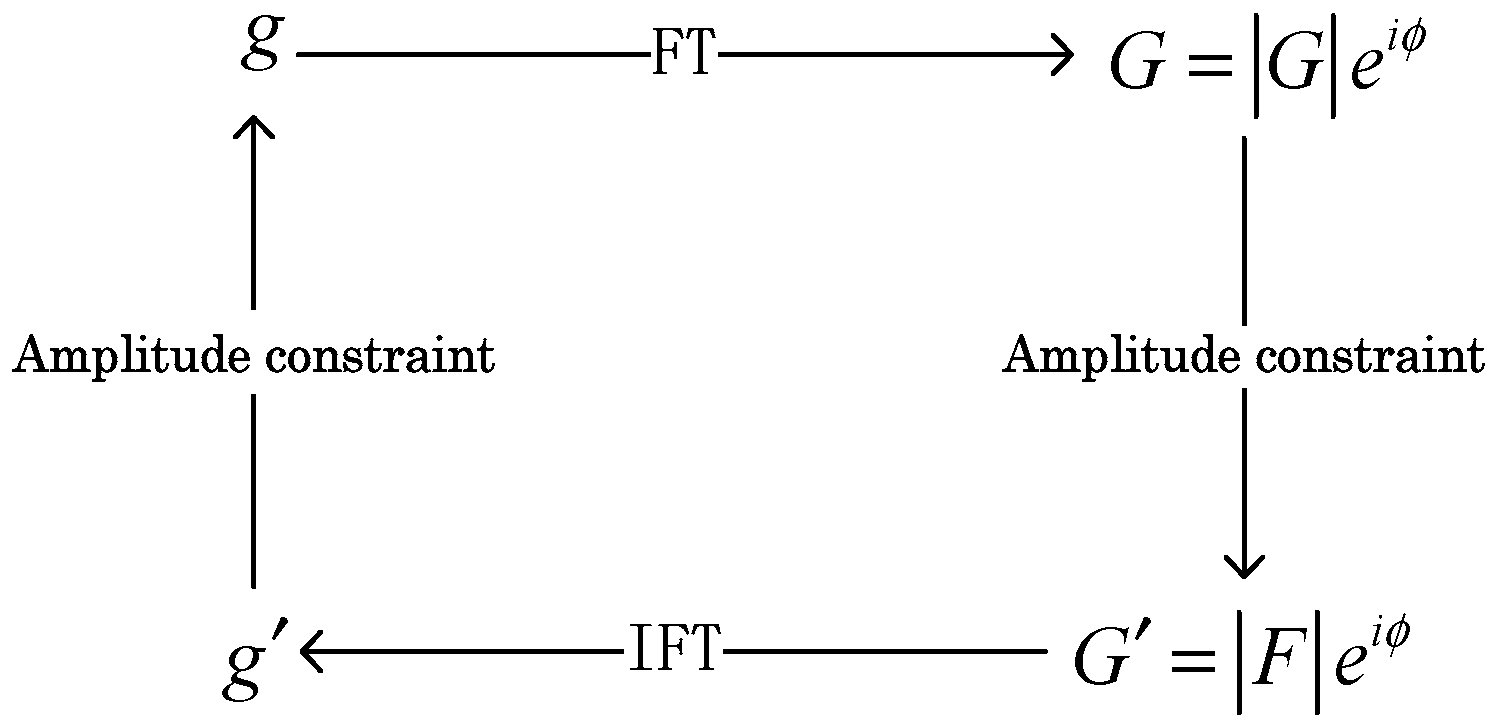Entropy 22 01354 g001 Entropy 22 01354 g001