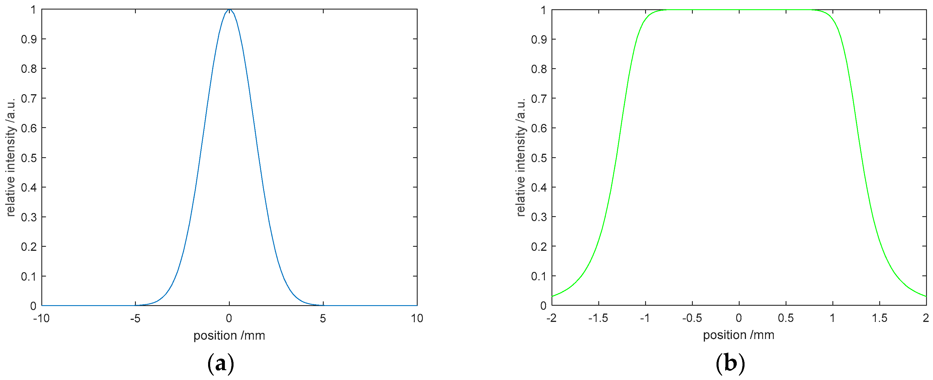 Entropy 22 01354 g002a Entropy 22 01354 g002a