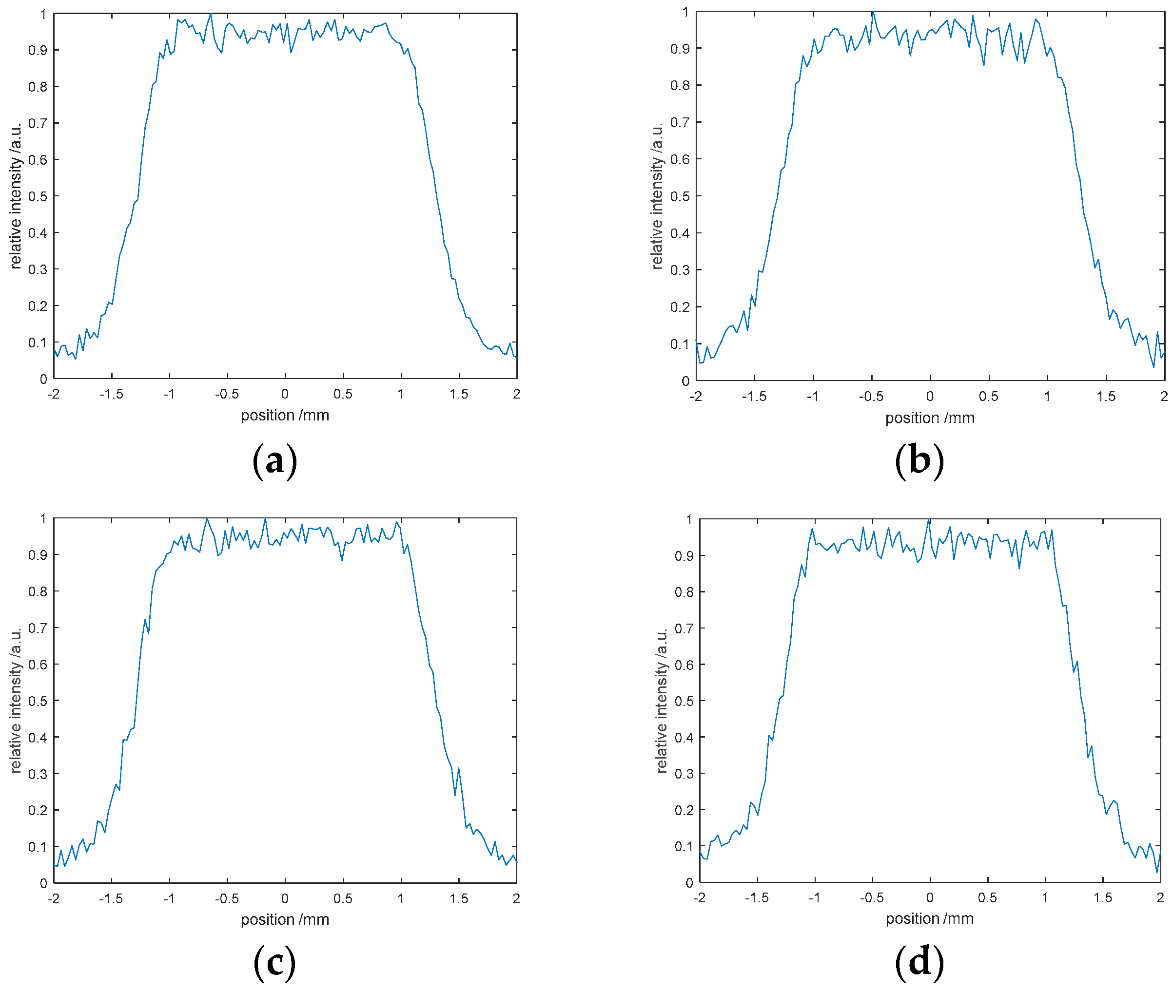 Entropy 22 01354 g027 Entropy 22 01354 g027
