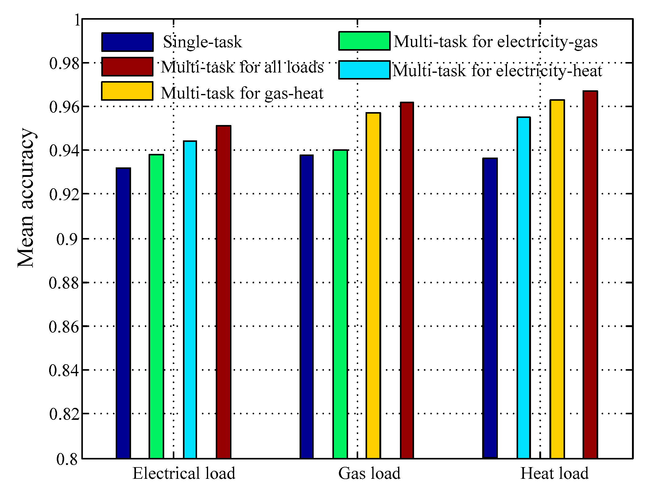 Entropy 22 01355 g012