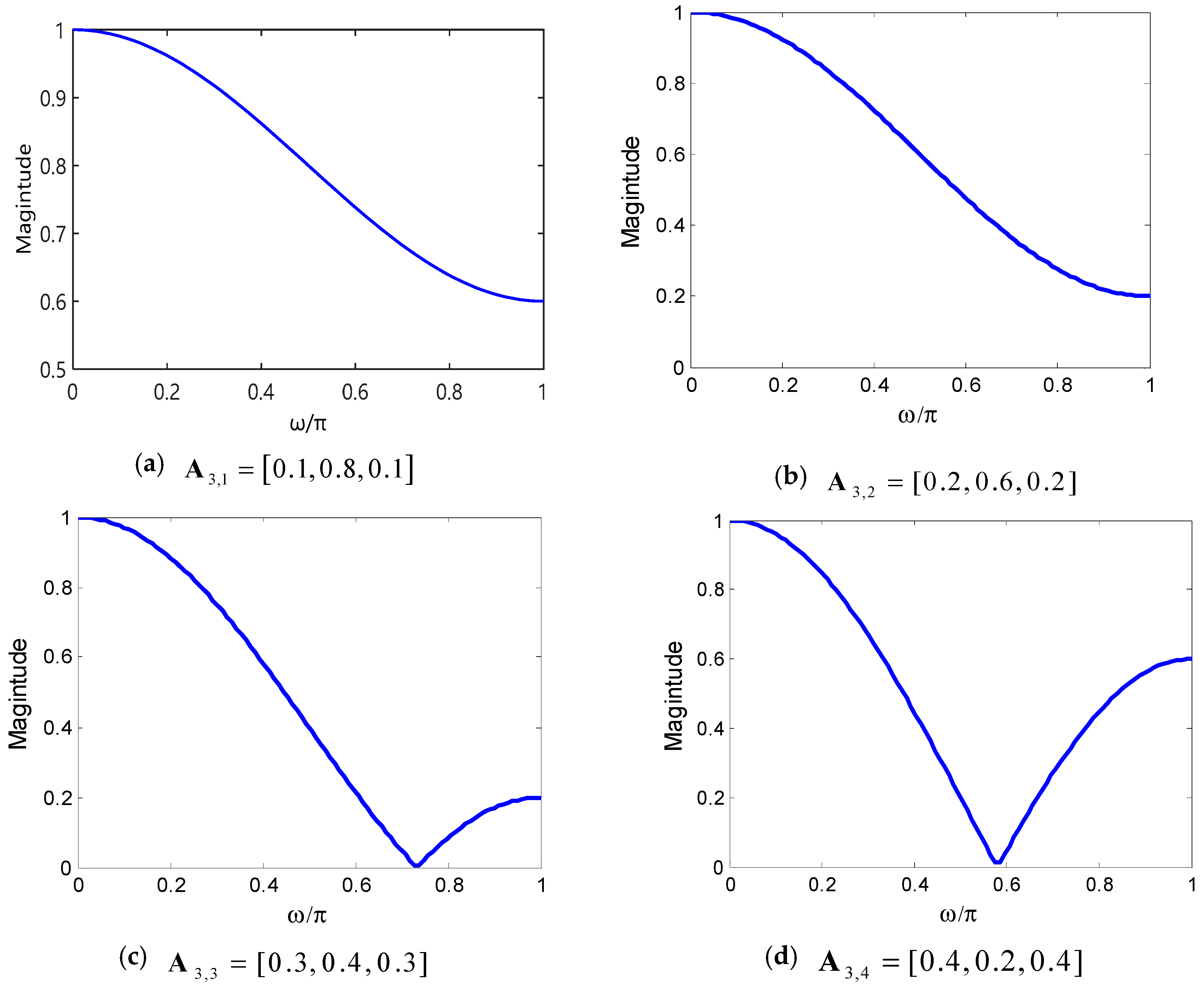 Entropy 22 01356 g004 Entropy 22 01356 g004