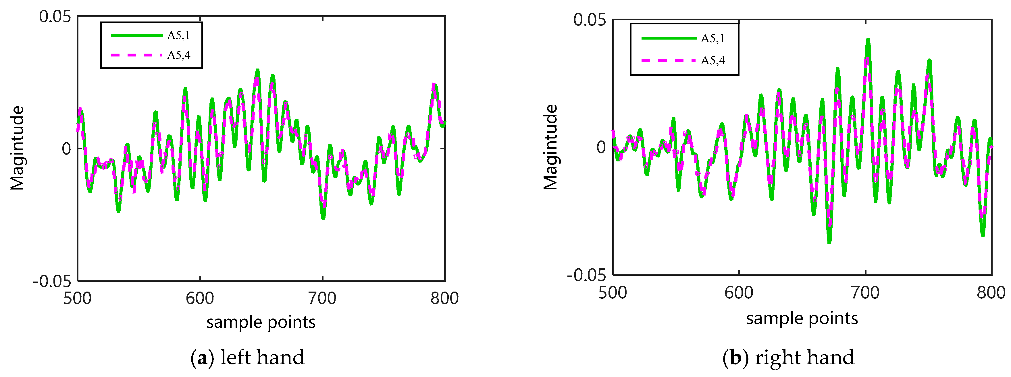 Entropy 22 01356 g006 Entropy 22 01356 g006