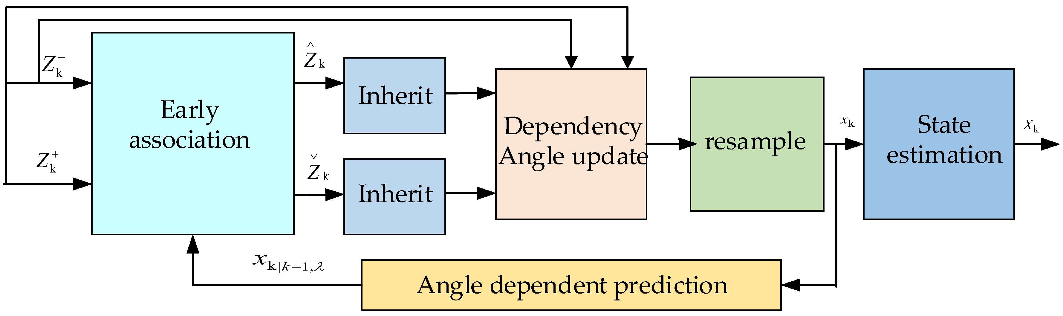Entropy 22 01358 g001