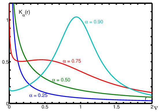 Why the Mittag-Leffler Function Can Be Considered the Queen Function of ...