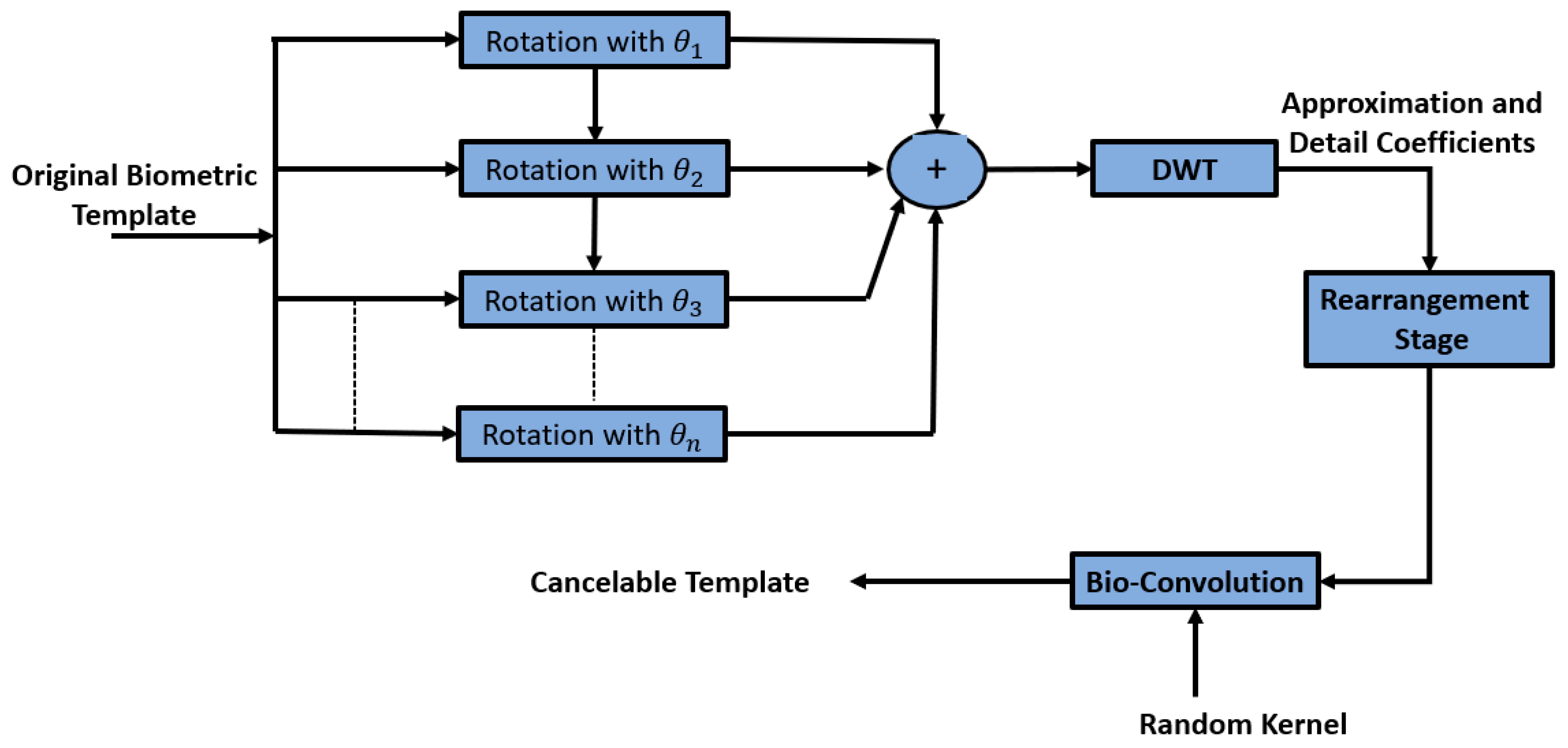 Entropy 22 01361 g002