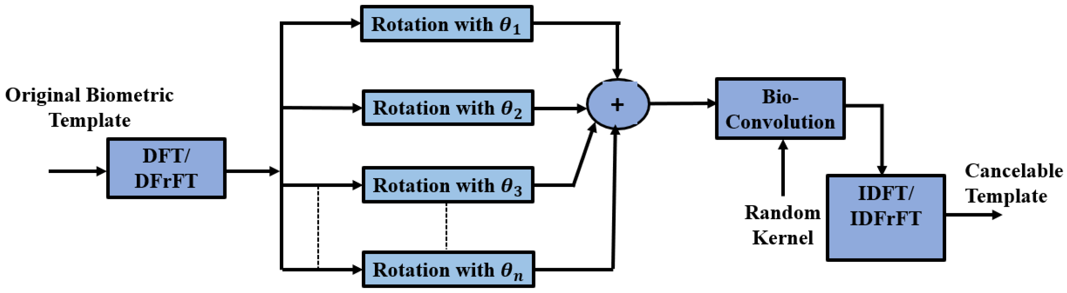 Entropy 22 01361 g004