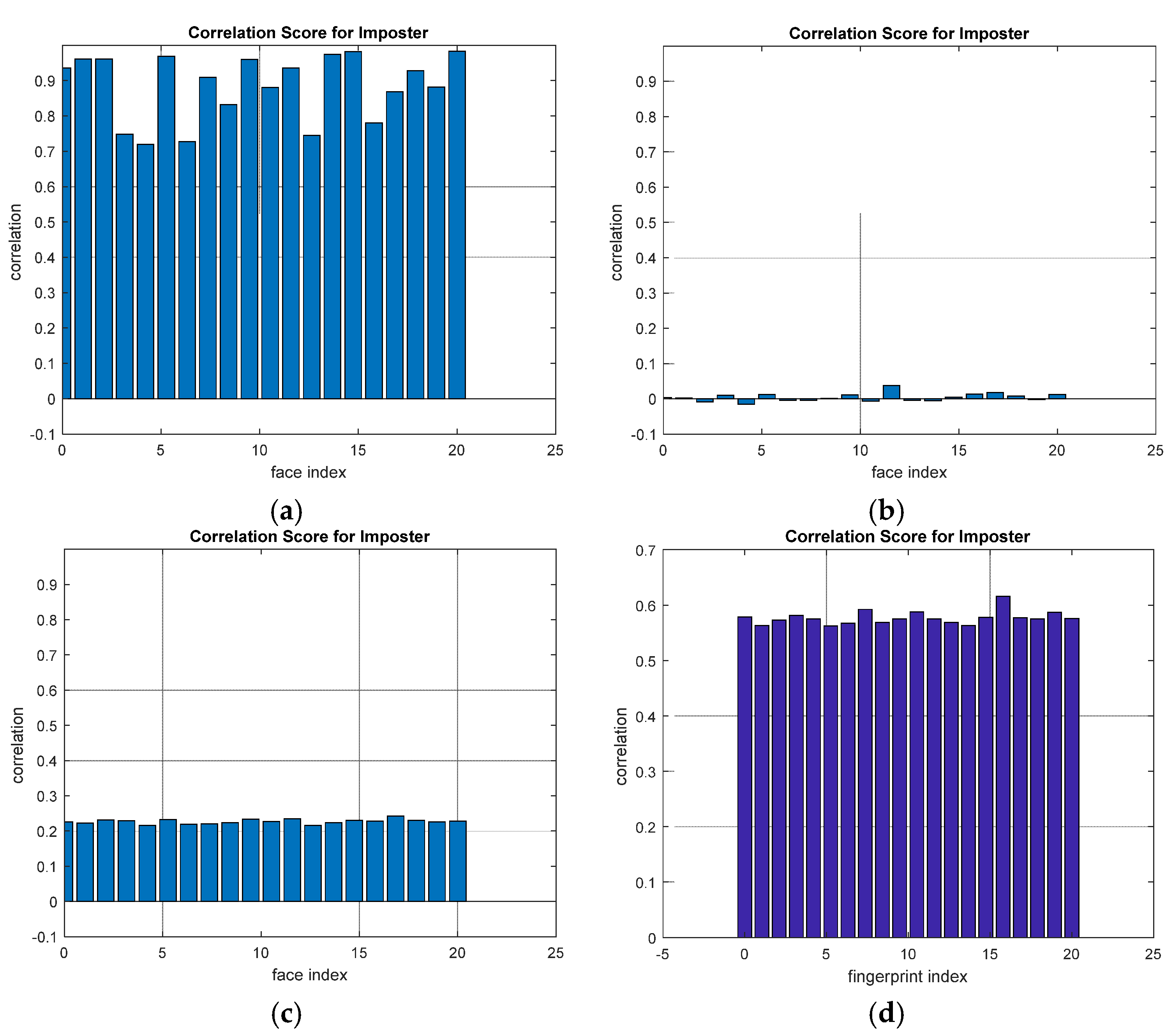Entropy 22 01361 g029a