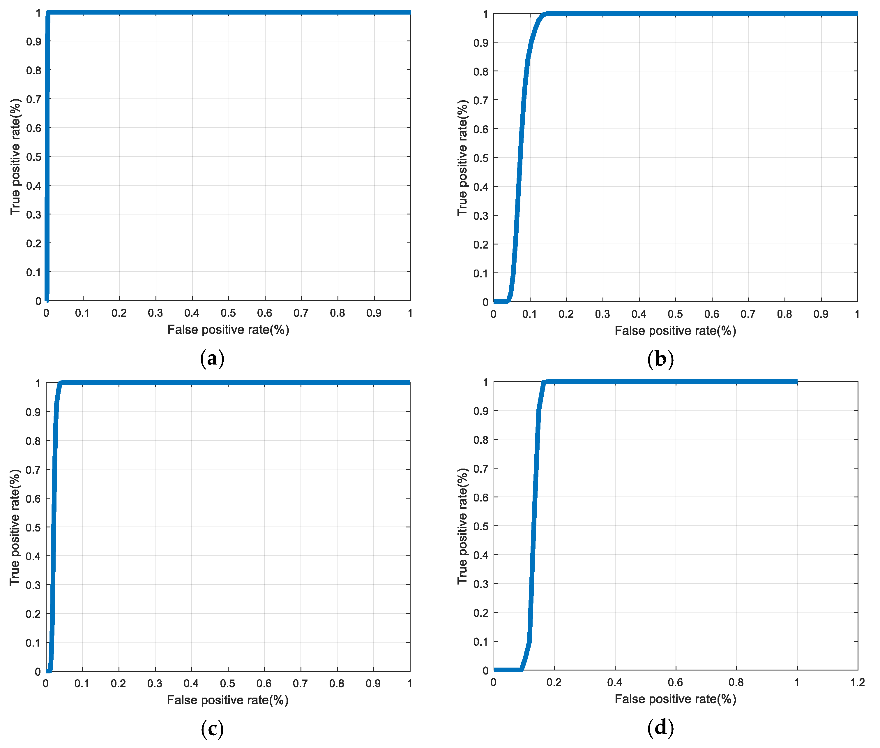 Entropy 22 01361 g035a