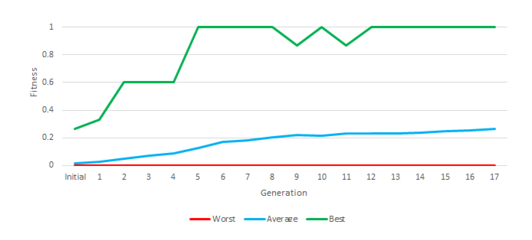 Entropy 22 01362 g005