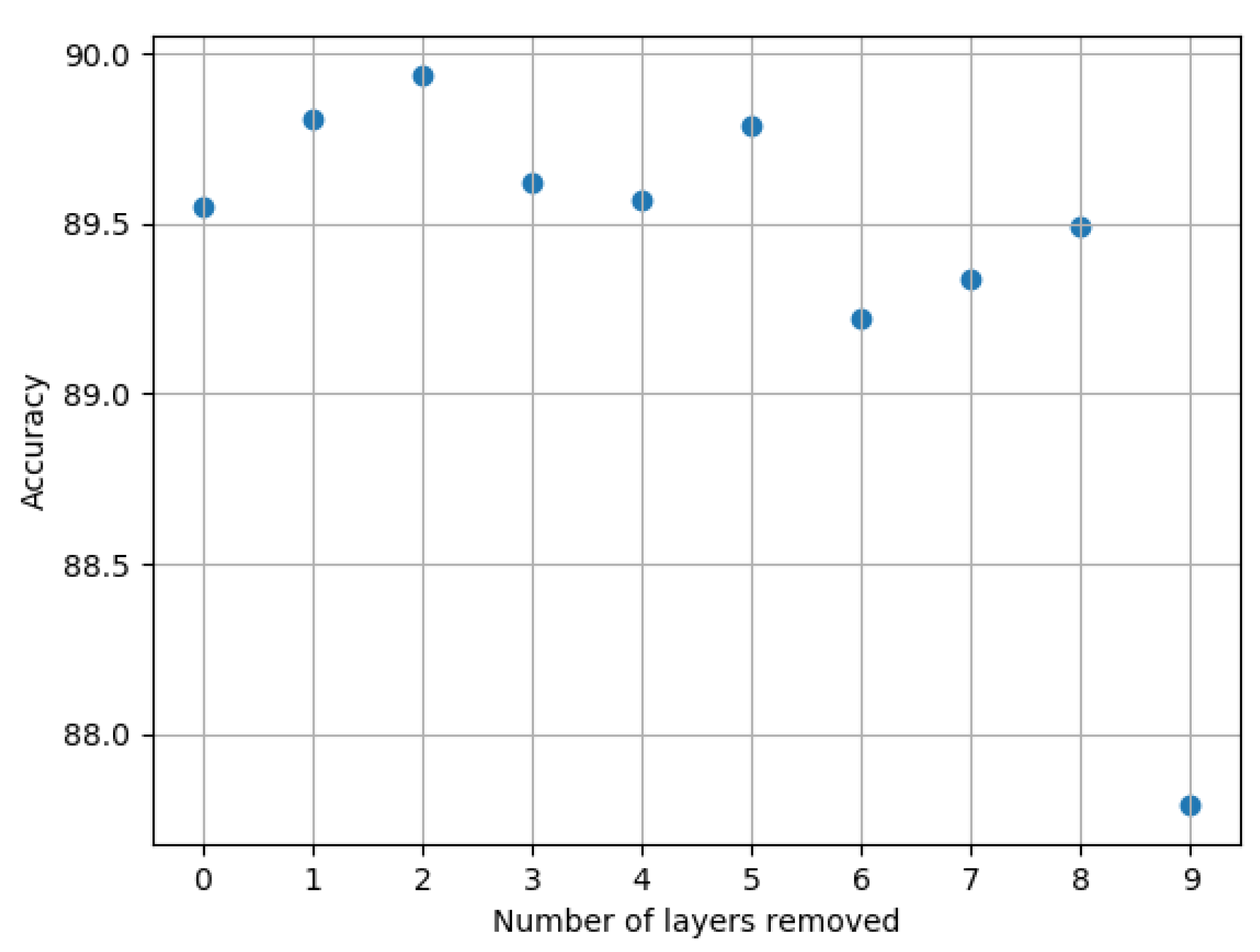 Entropy 22 01365 g002