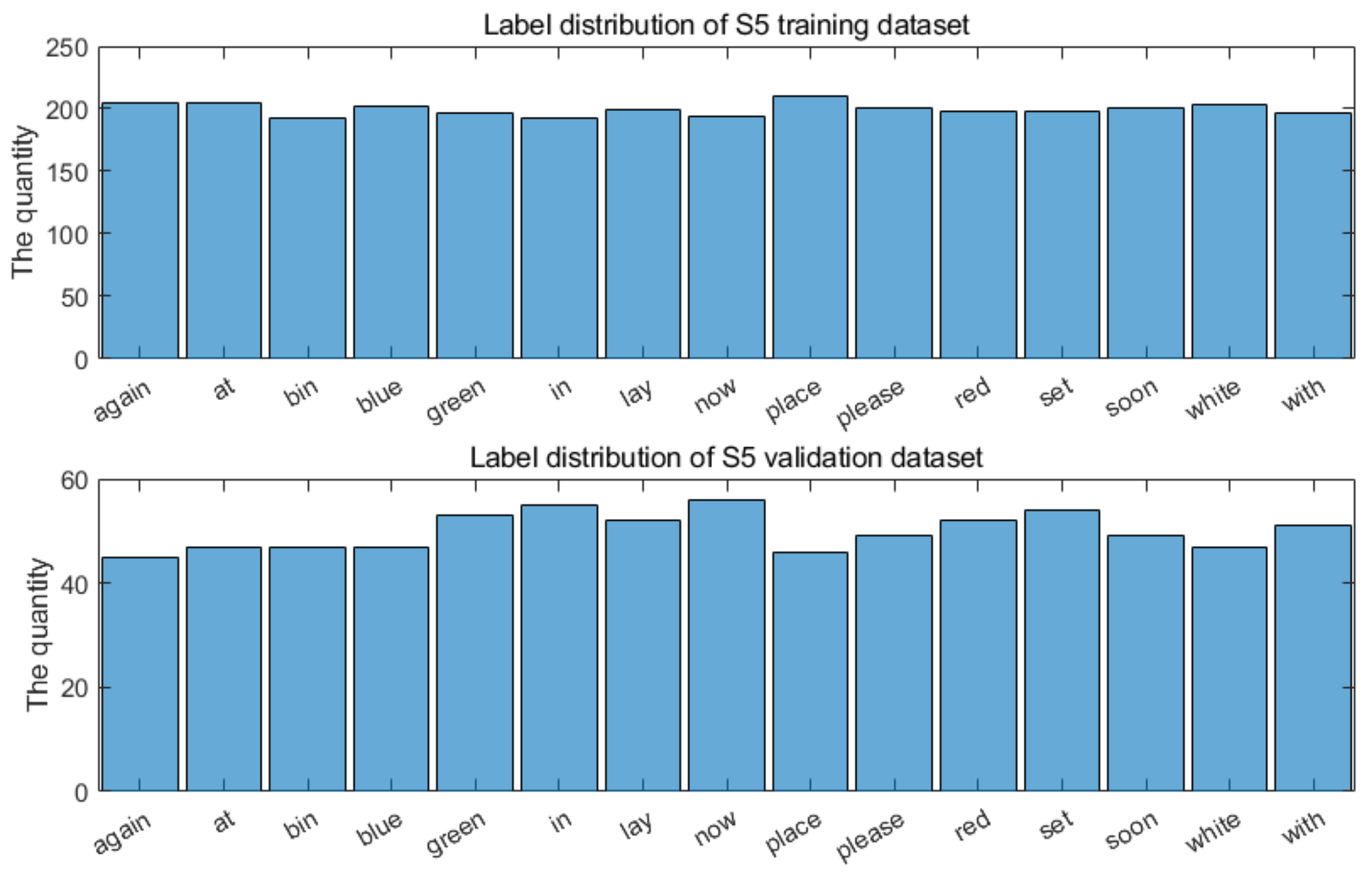 Entropy 22 01367 g004