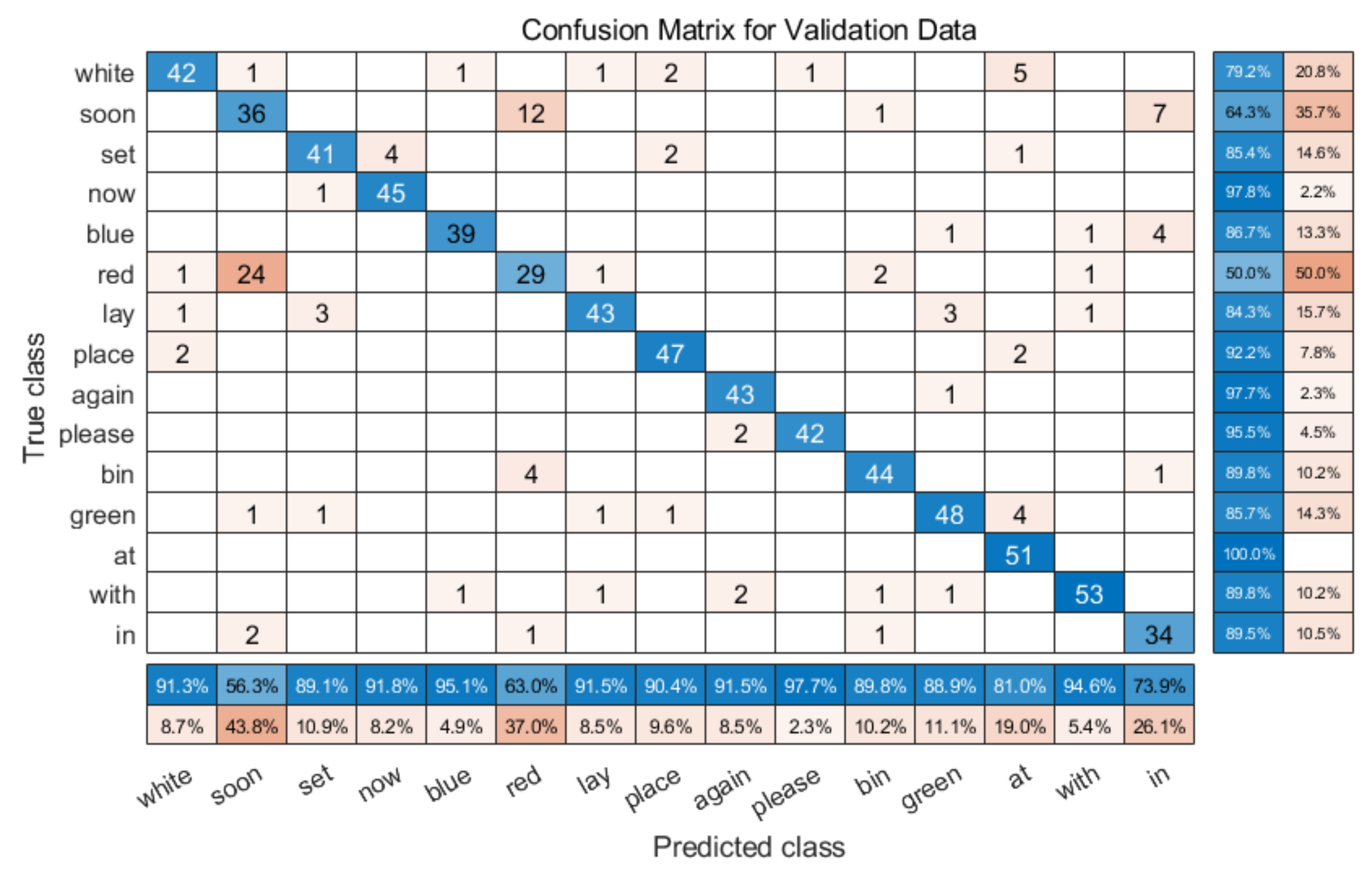 Entropy 22 01367 g009