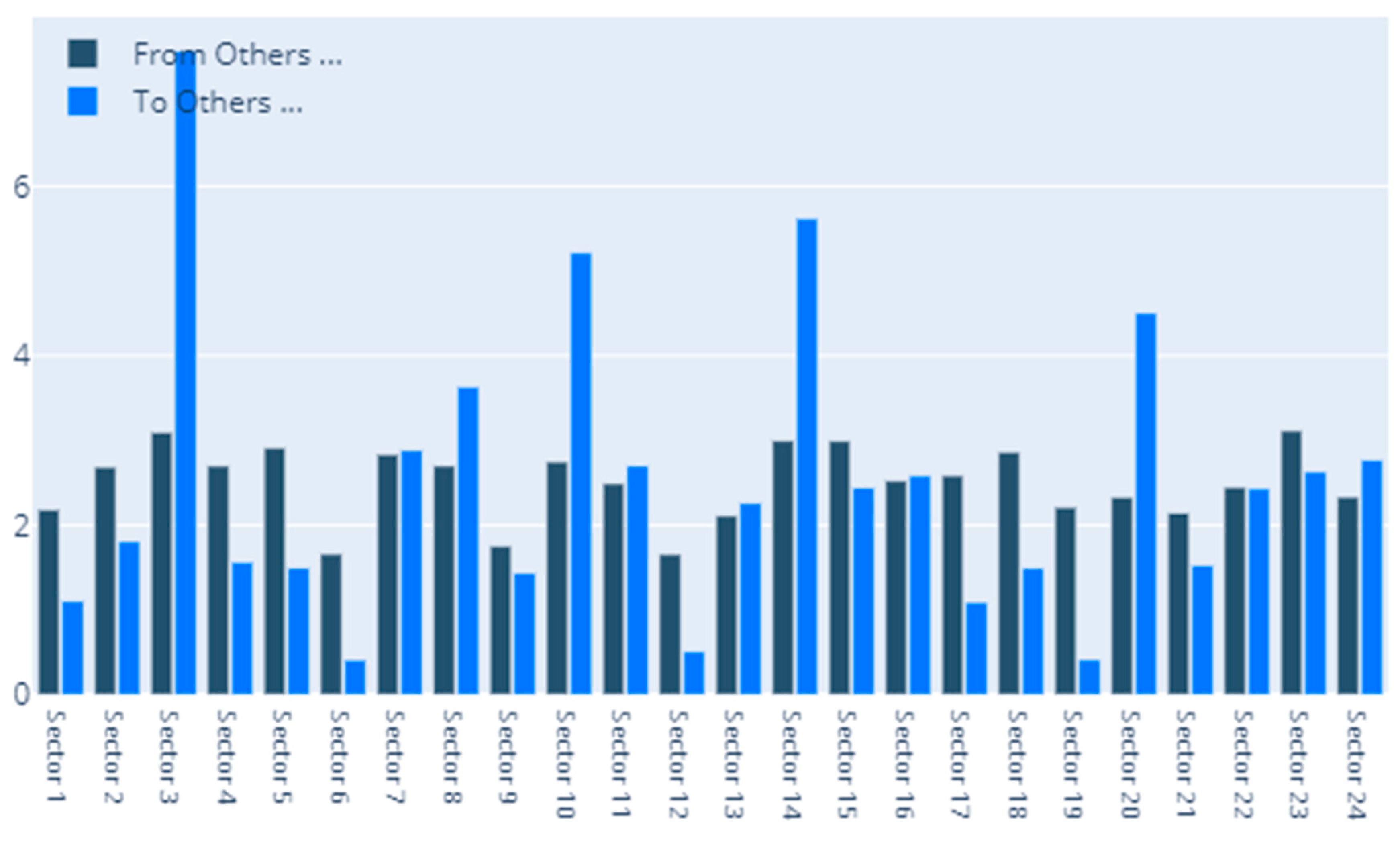 Entropy 22 01371 g005