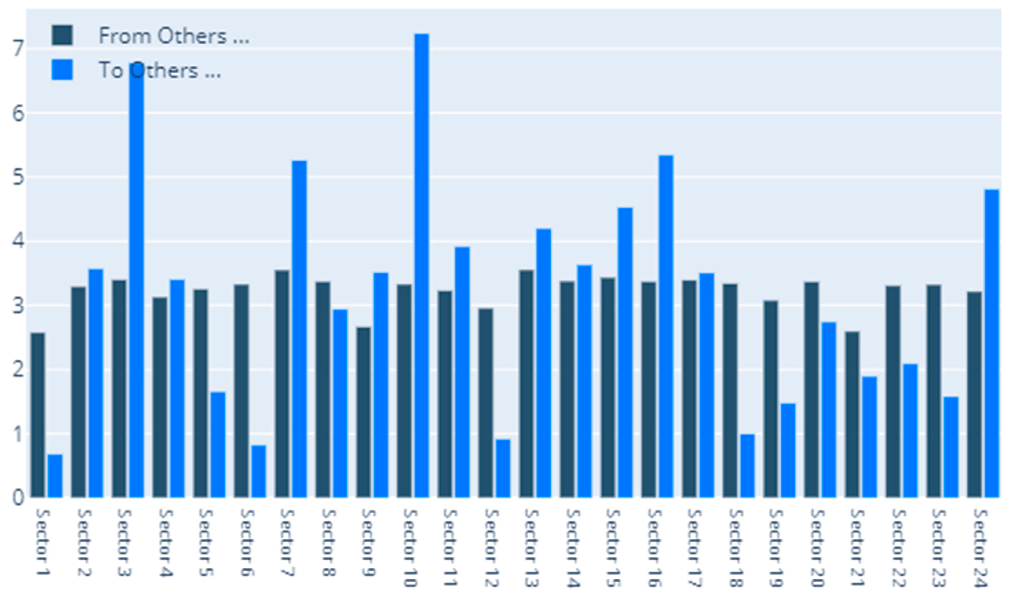 Entropy 22 01371 g008