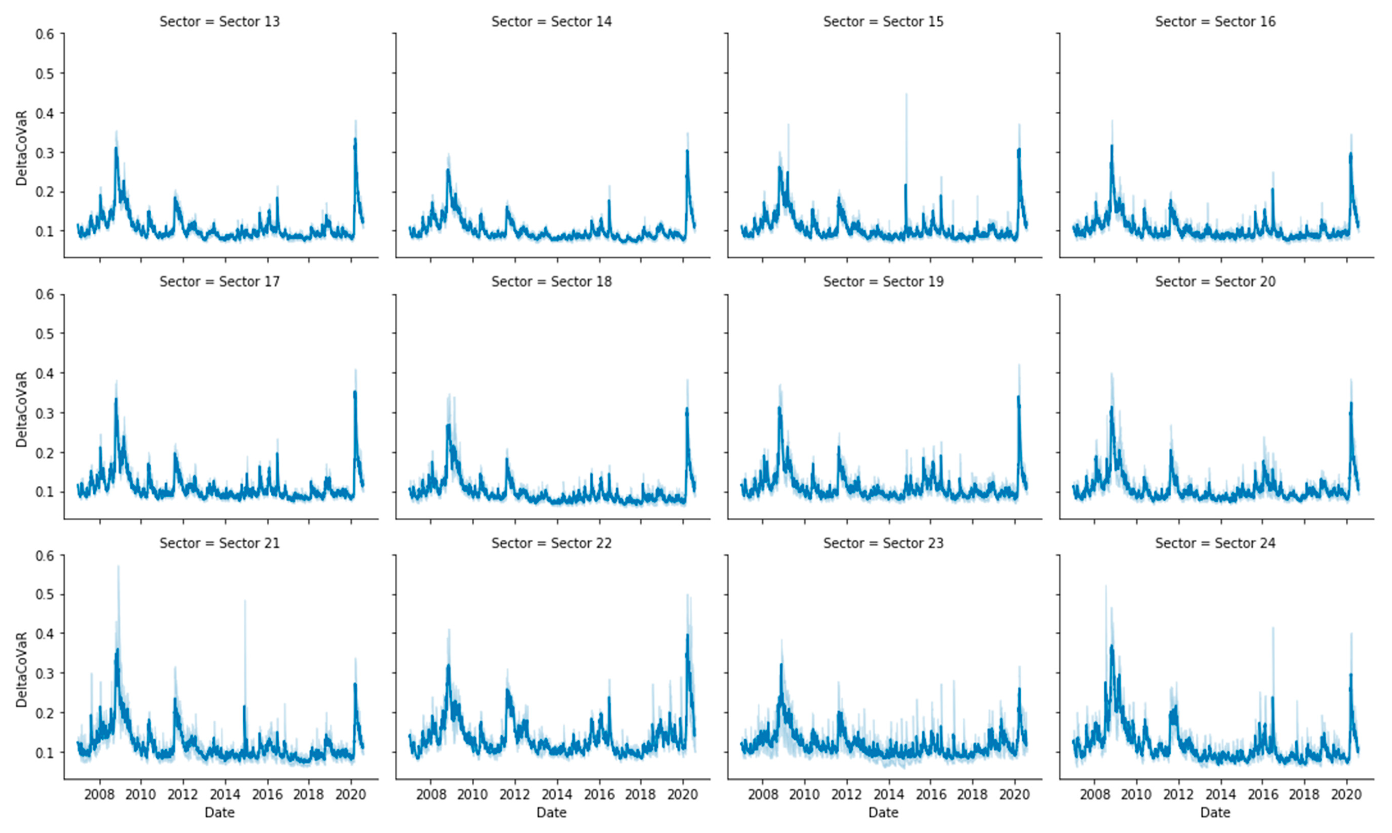Entropy  Free Full-Text  A Bayesian Entropy Approach to Sectoral 