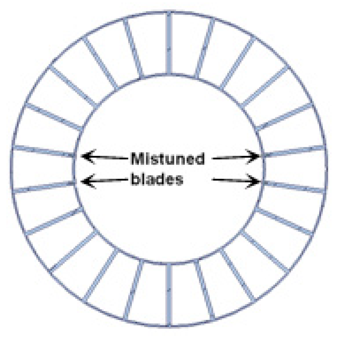 Entropy 22 01372 g001