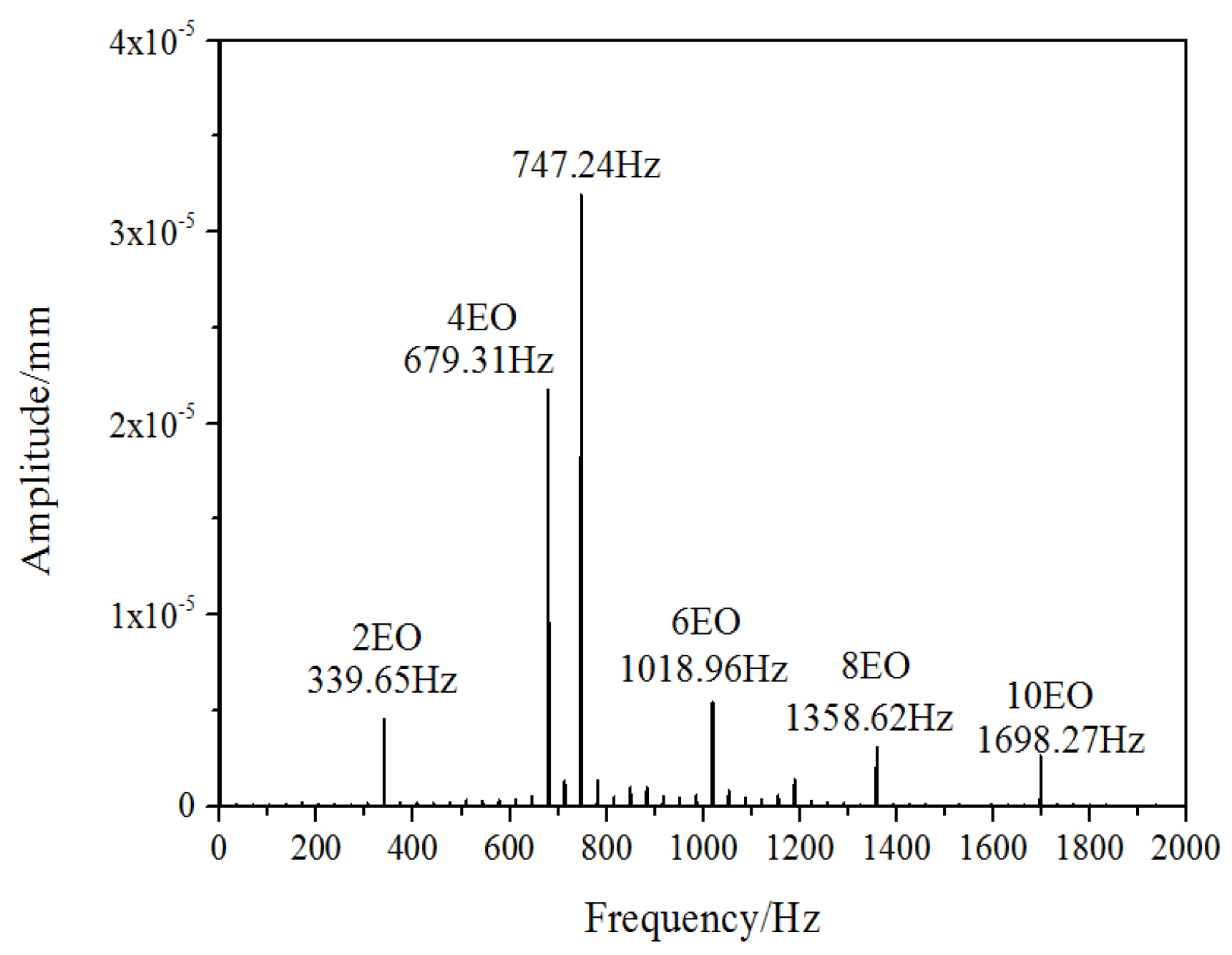 Entropy 22 01372 g007