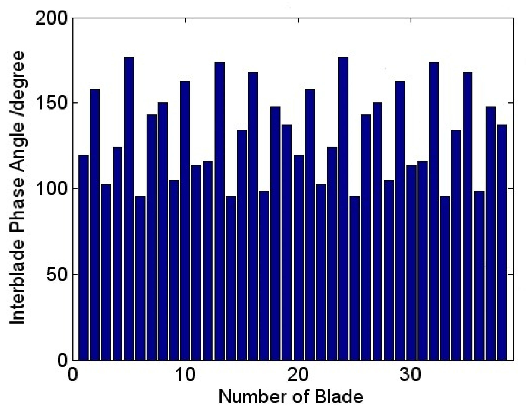 Entropy 22 01372 g012