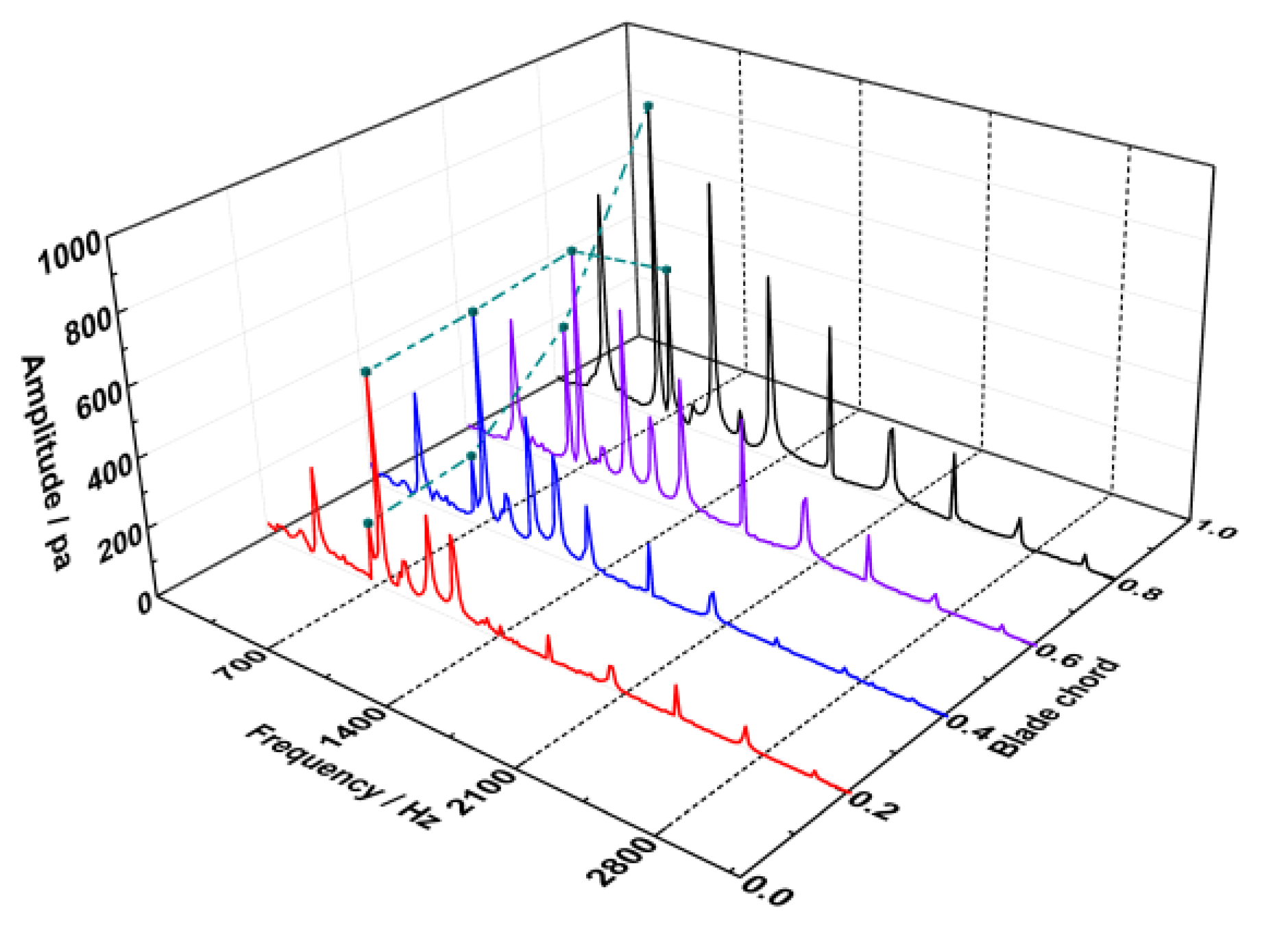 Entropy 22 01372 g013