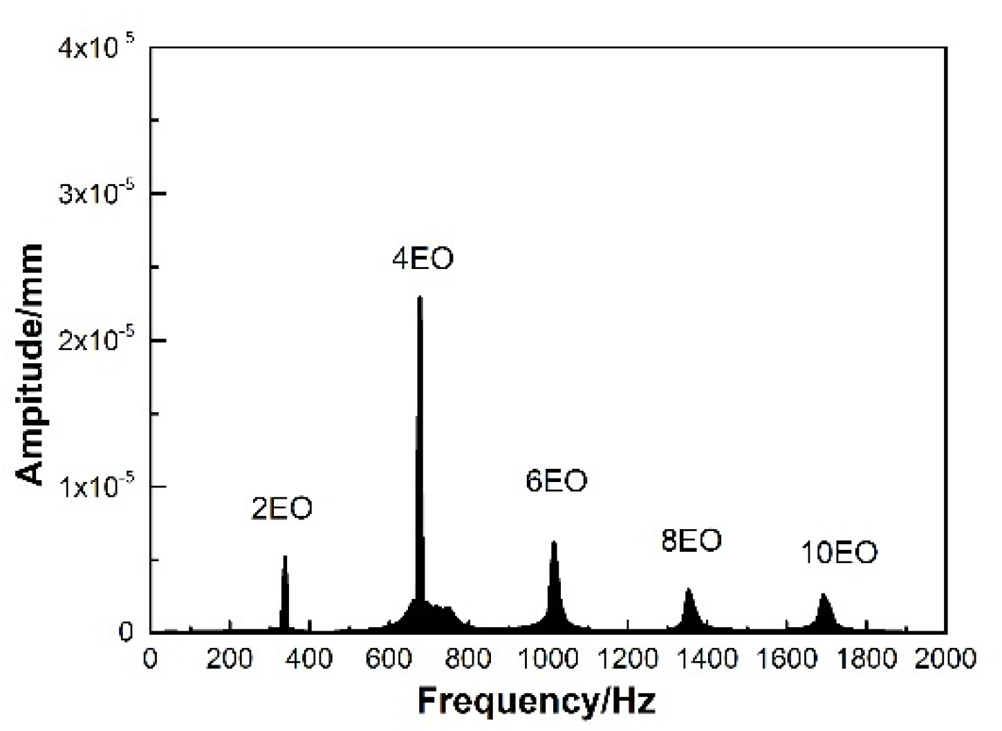 Entropy 22 01372 g016