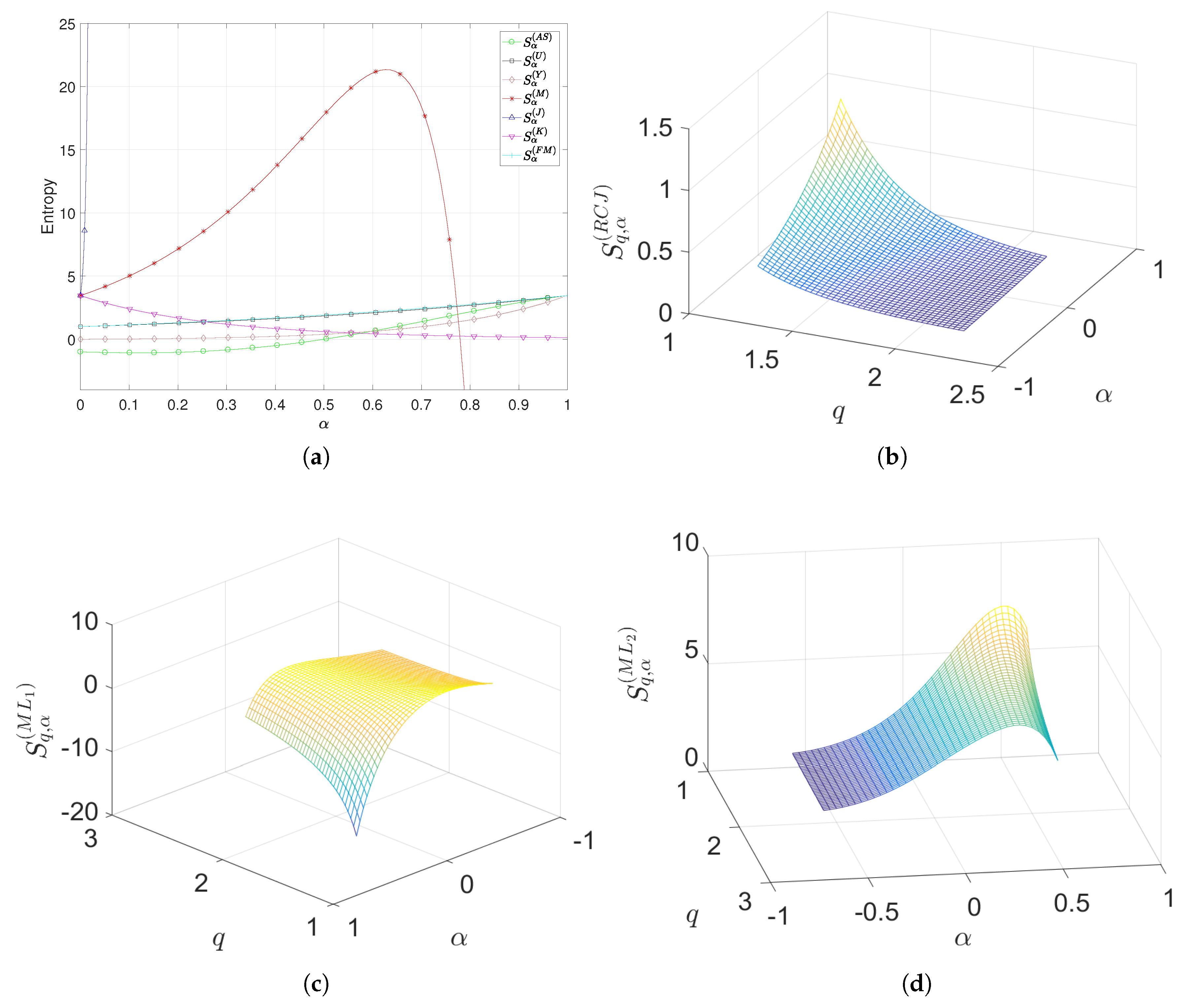 Entropy 22 01374 g003 Entropy 22 01374 g003