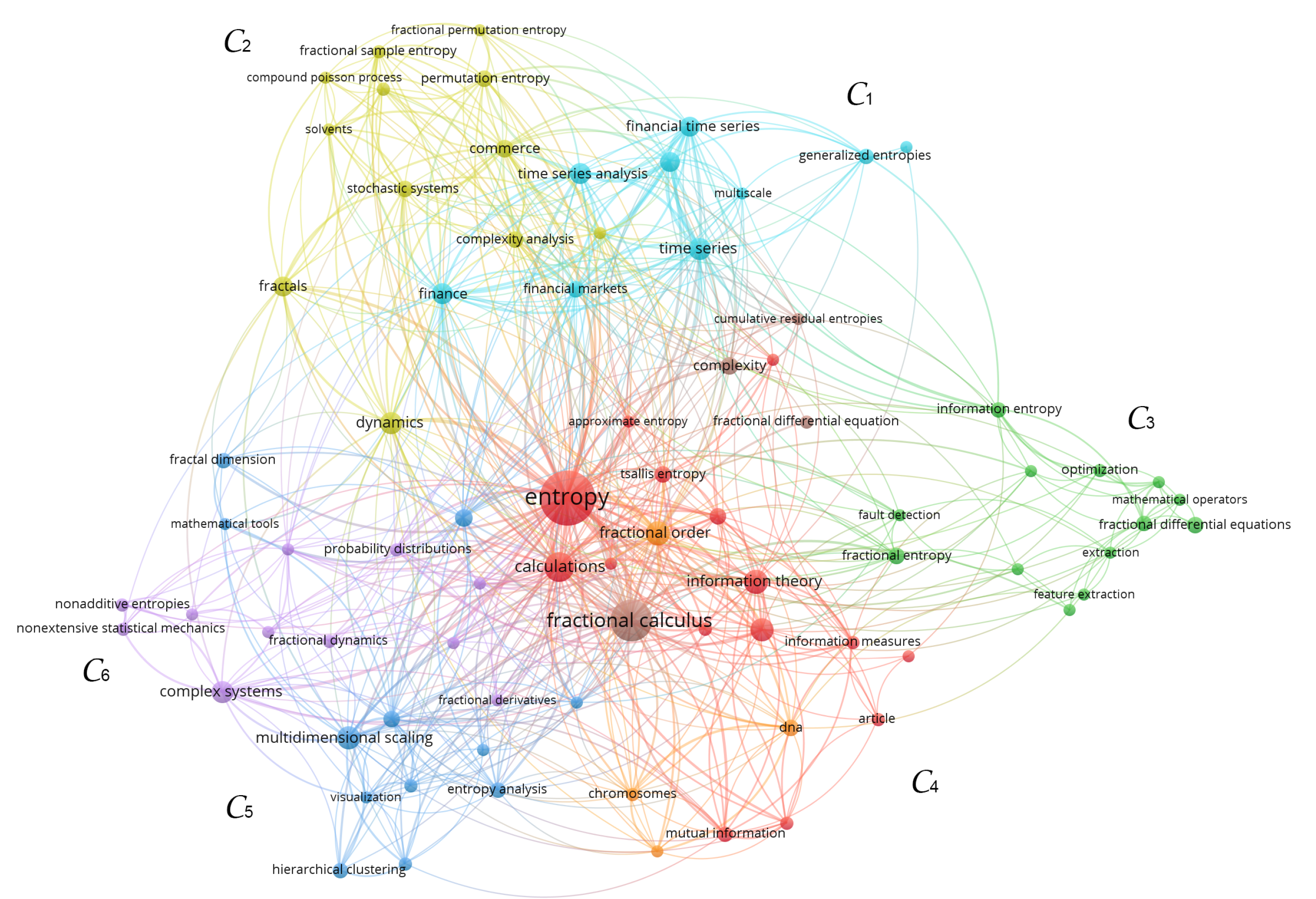 Entropy 22 01374 g004 Entropy 22 01374 g004