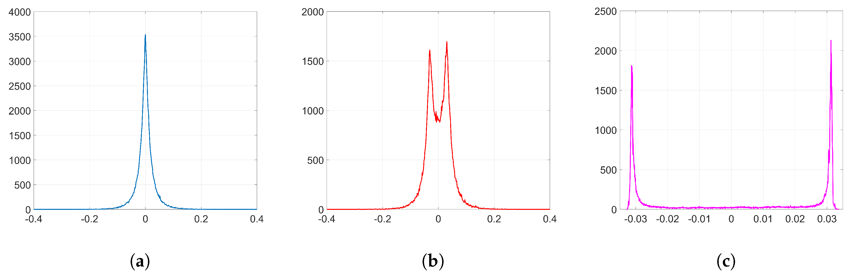 Entropy 22 01379 g002