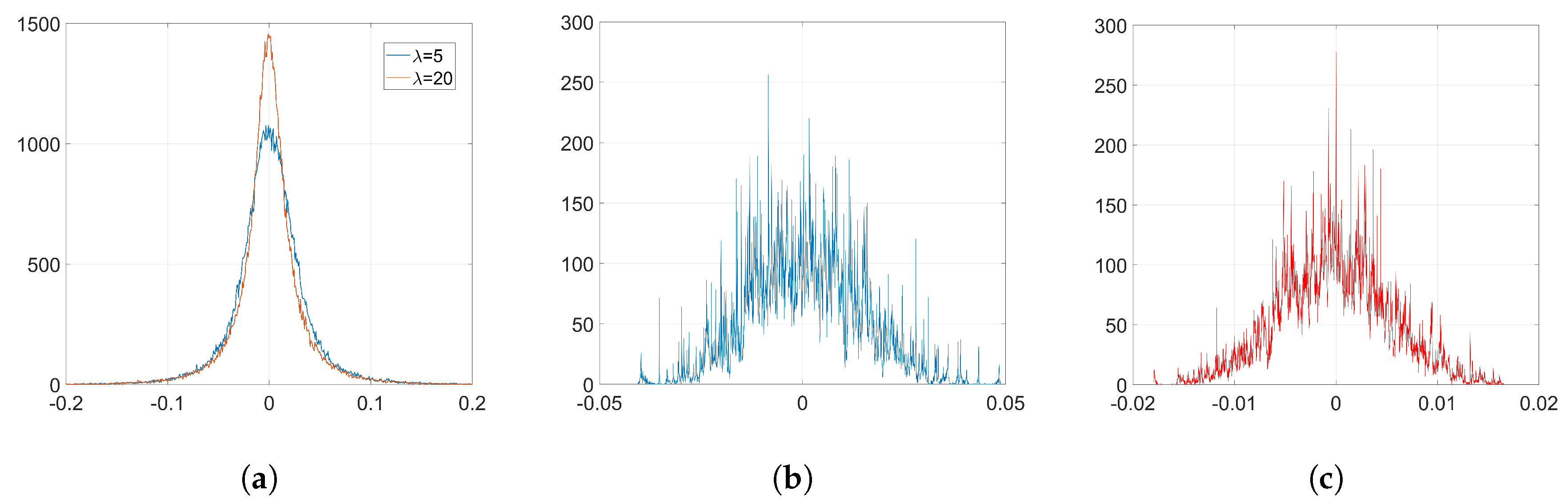 Entropy 22 01379 g004