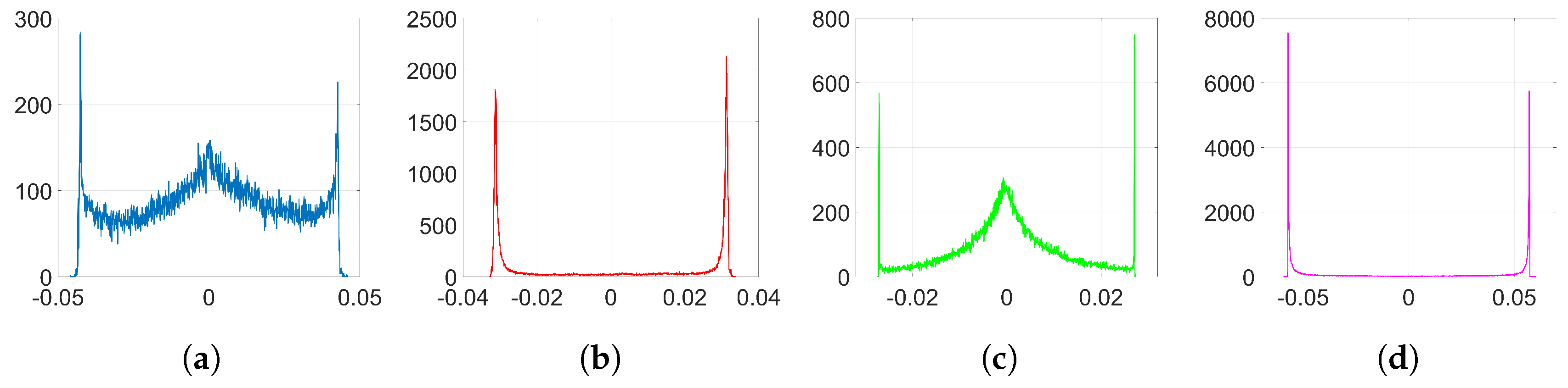 Entropy 22 01379 g007