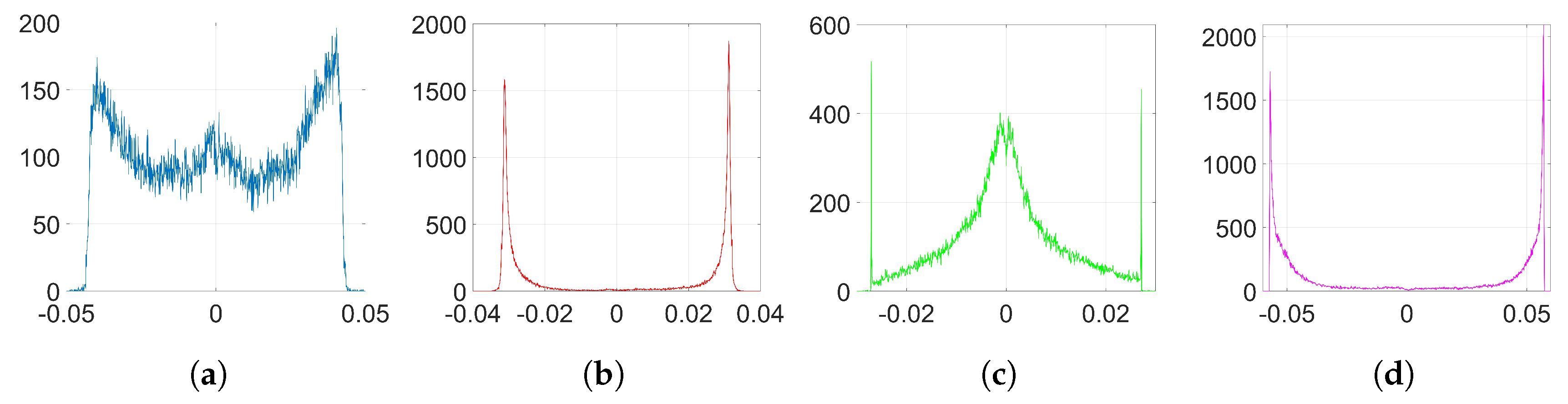 Entropy 22 01379 g010
