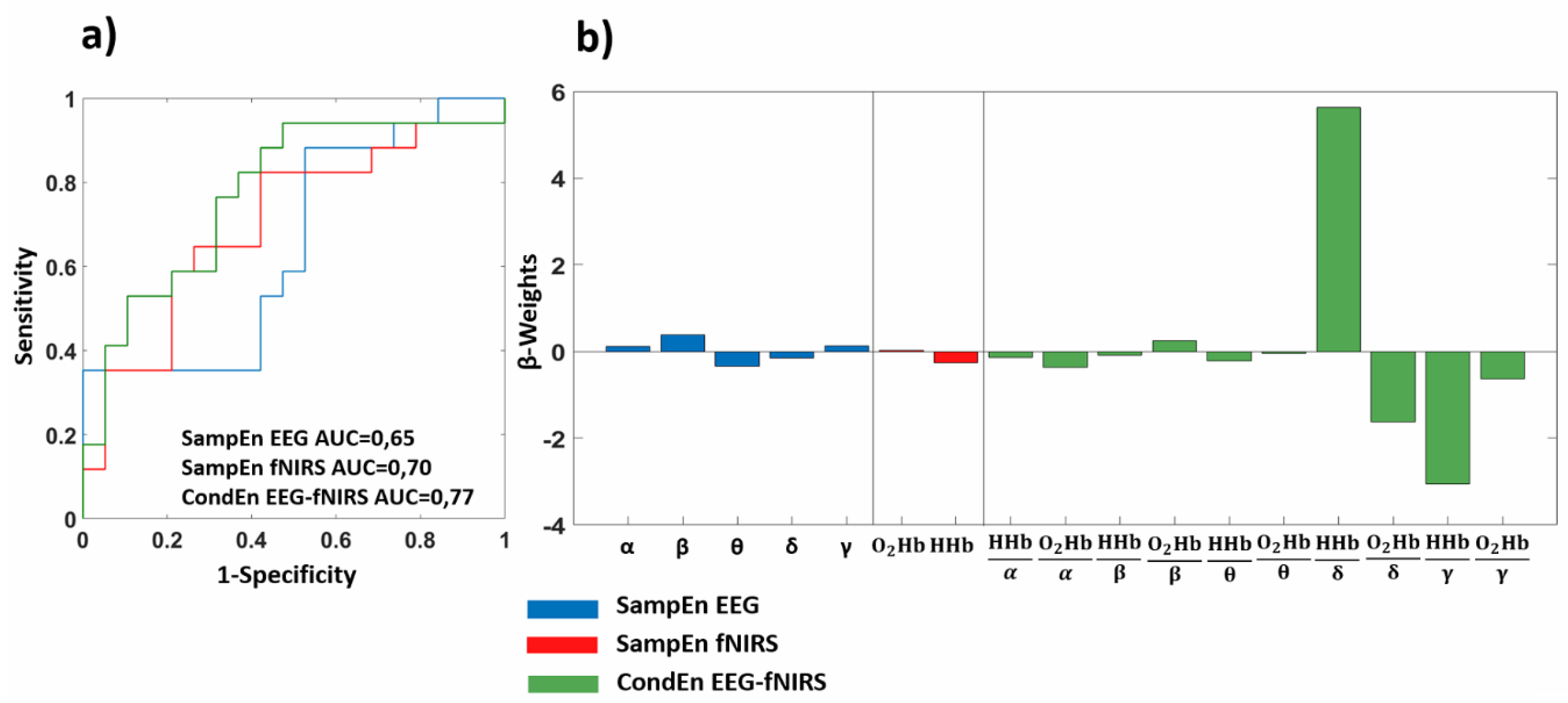 Entropy 22 01380 g003 Entropy 22 01380 g003