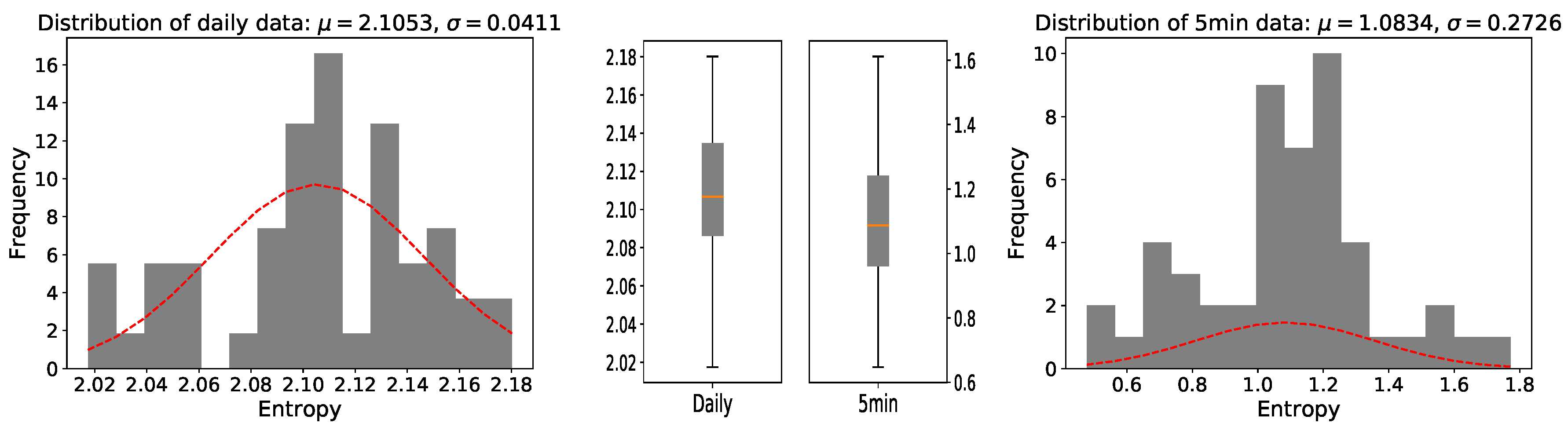 Entropy 22 01381 g003 Entropy 22 01381 g003