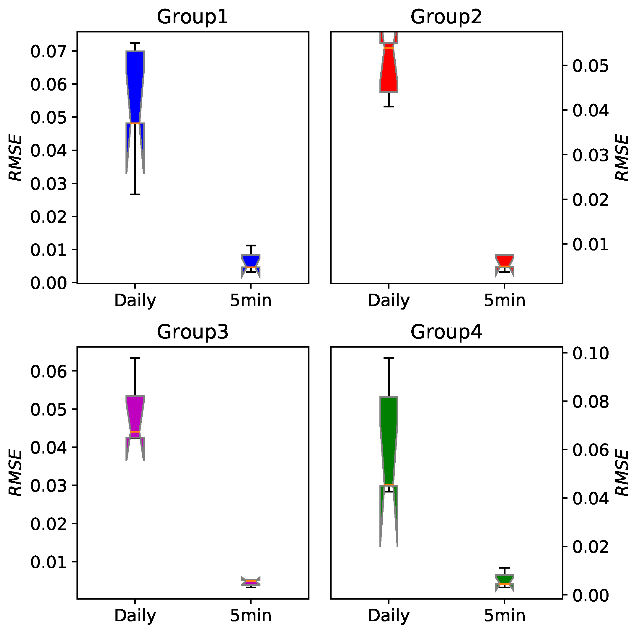 Entropy 22 01381 g007 Entropy 22 01381 g007