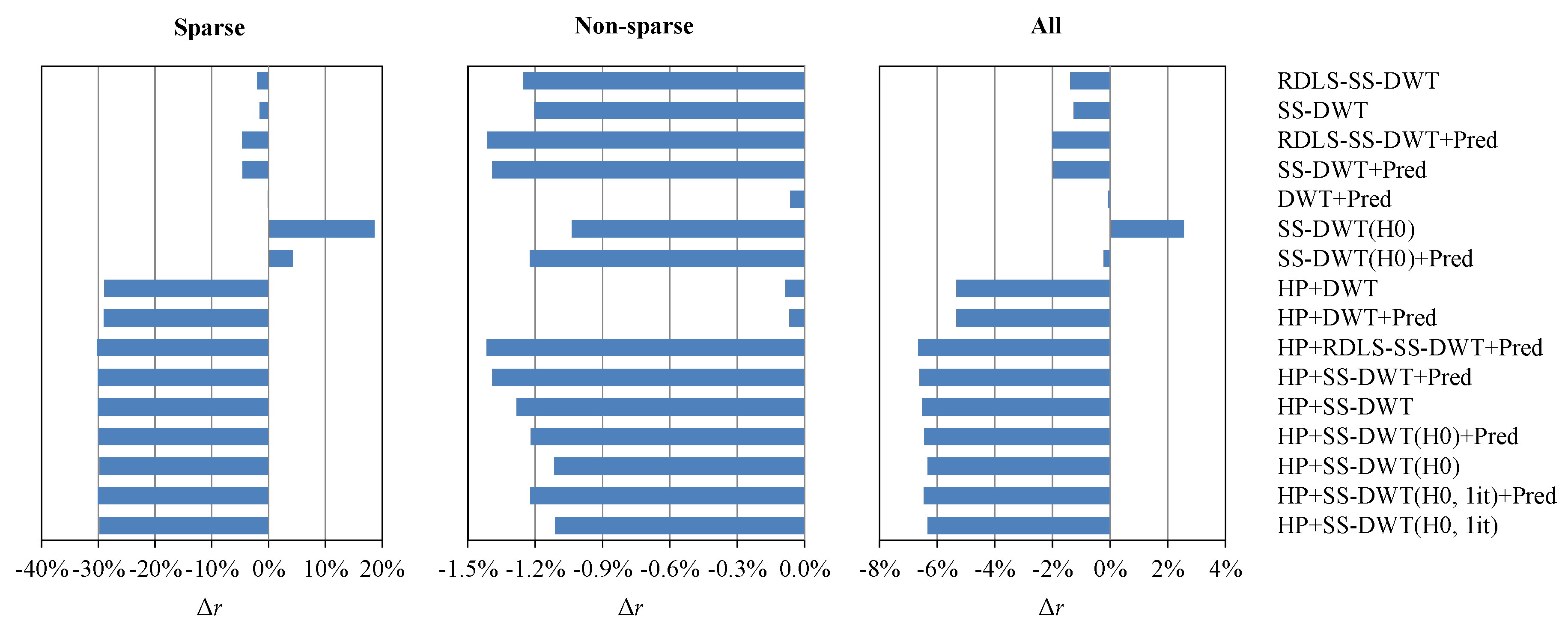 Entropy 22 01385 g003 Entropy 22 01385 g003