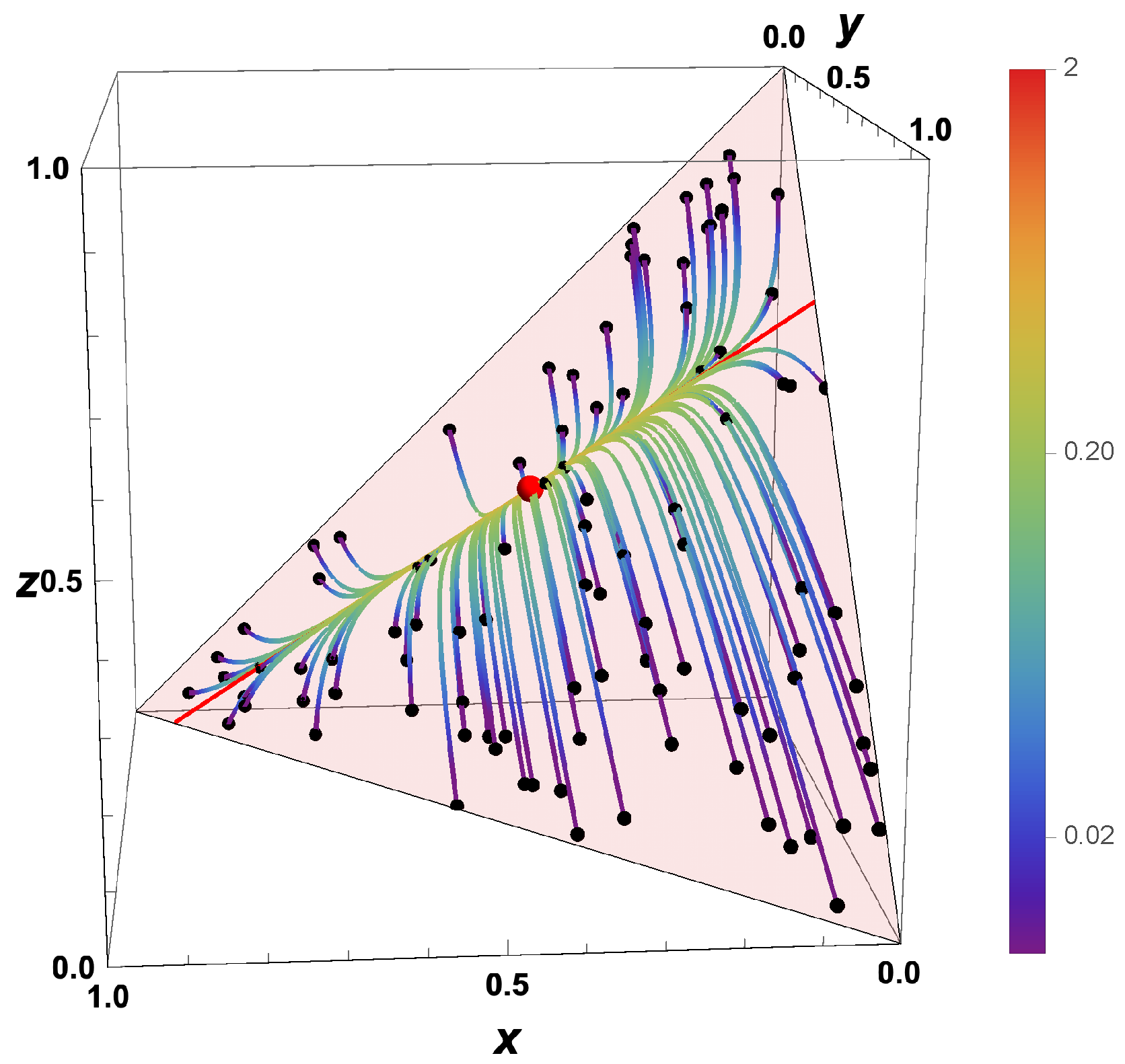 Entropy 22 01386 g003 Entropy 22 01386 g003