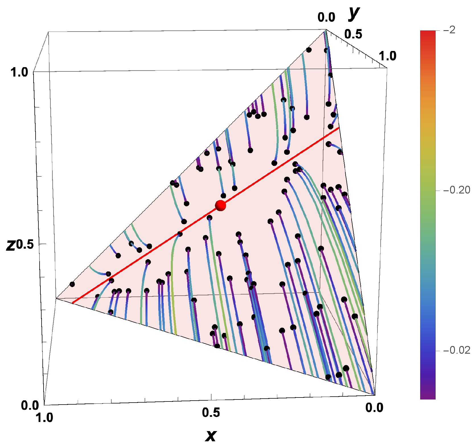 Entropy 22 01386 g004 Entropy 22 01386 g004