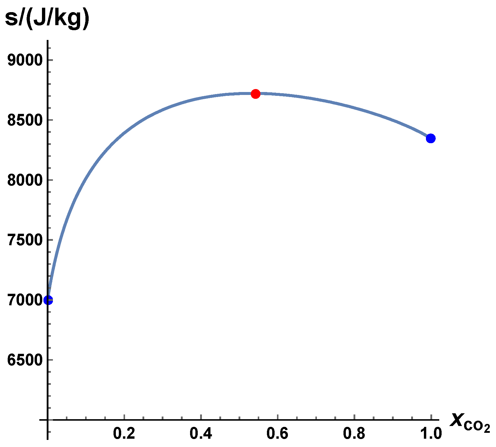 Entropy 22 01386 g005 Entropy 22 01386 g005