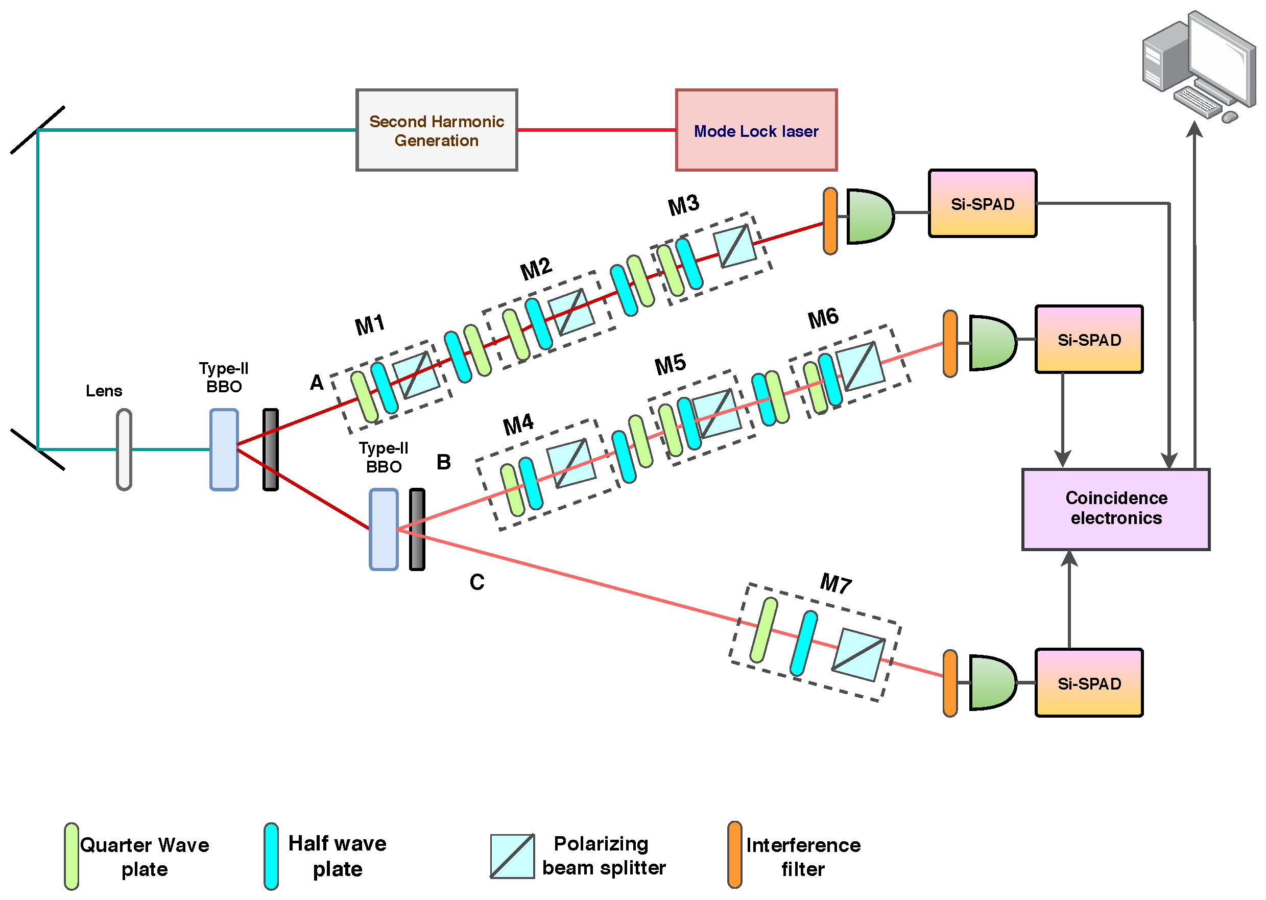 Entropy 22 01387 g002
