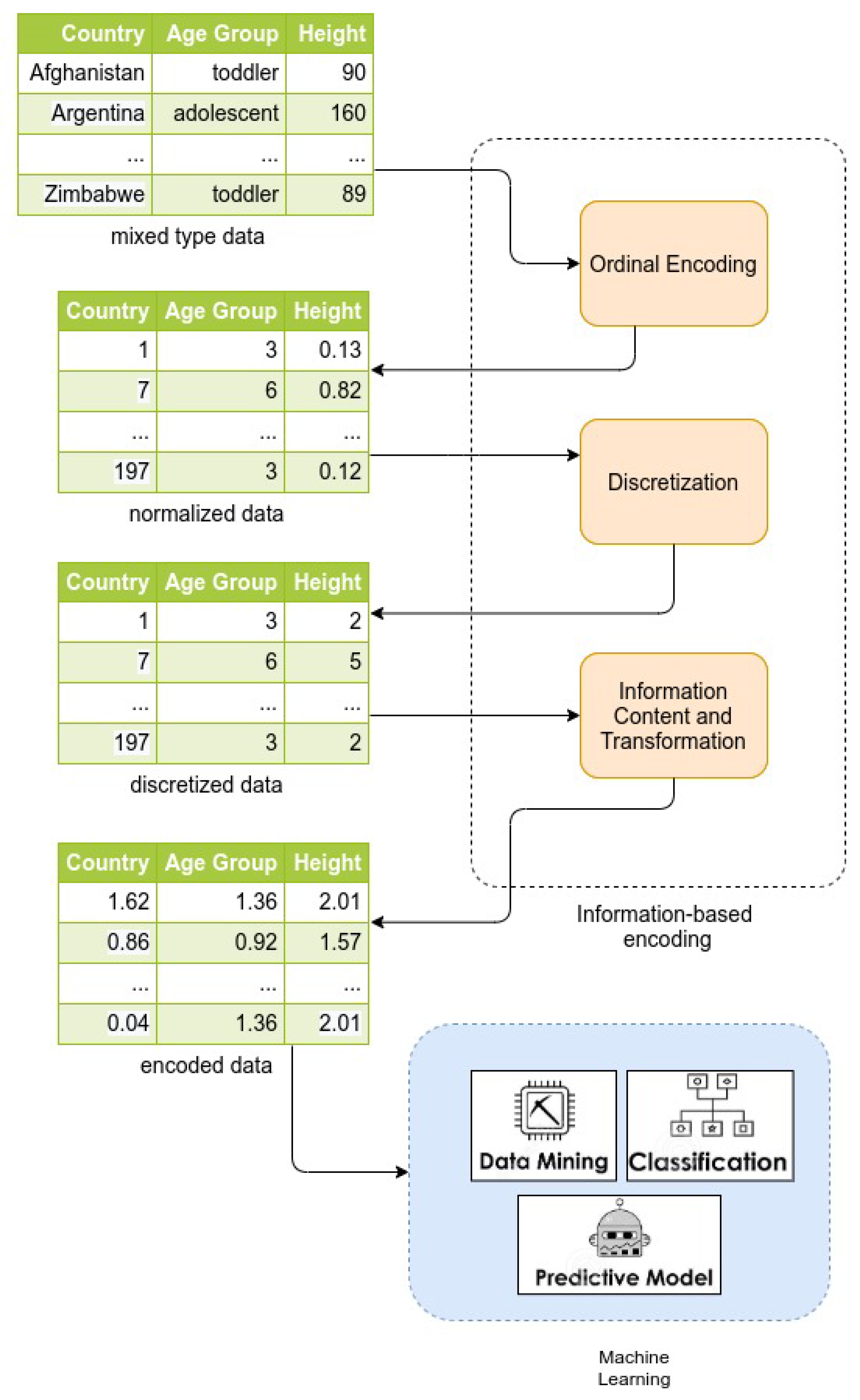 Entropy 22 01391 g001