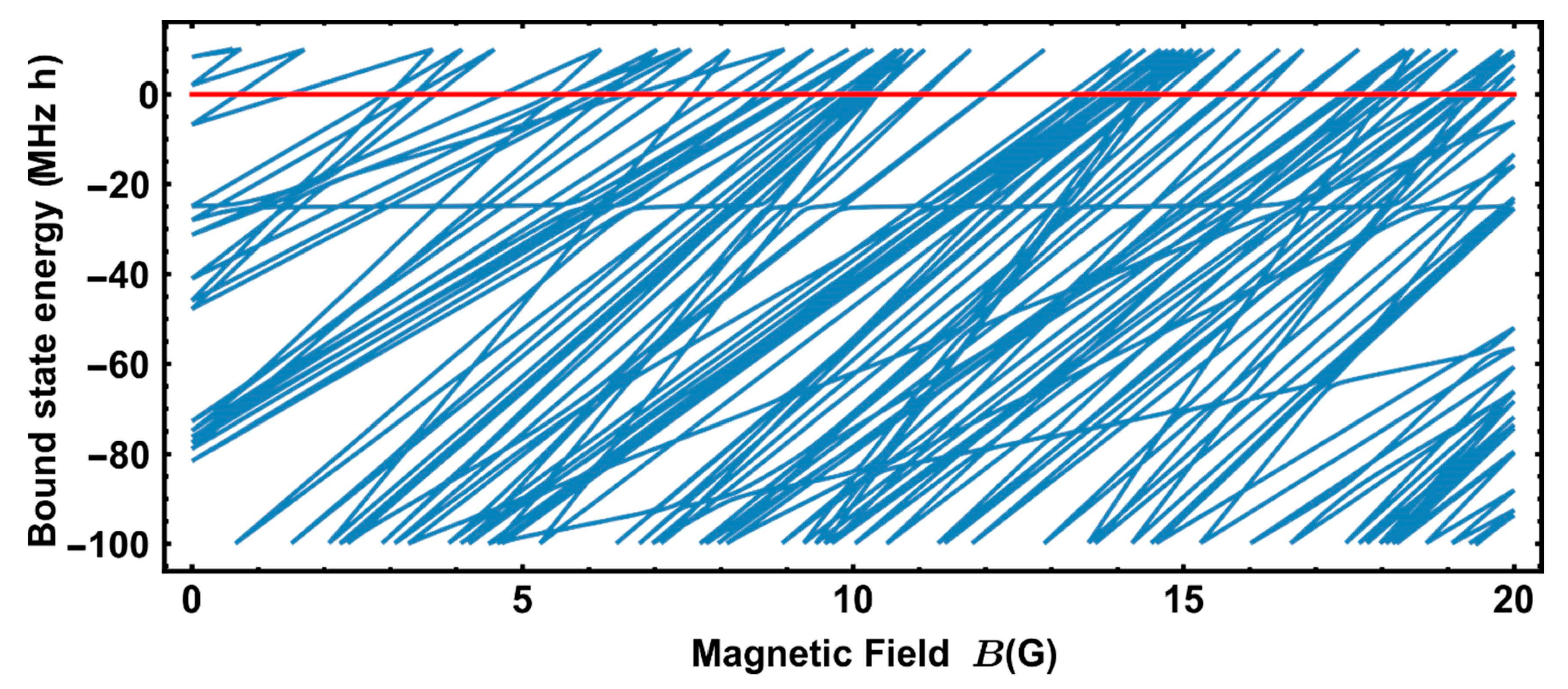 Entropy 22 01394 g001