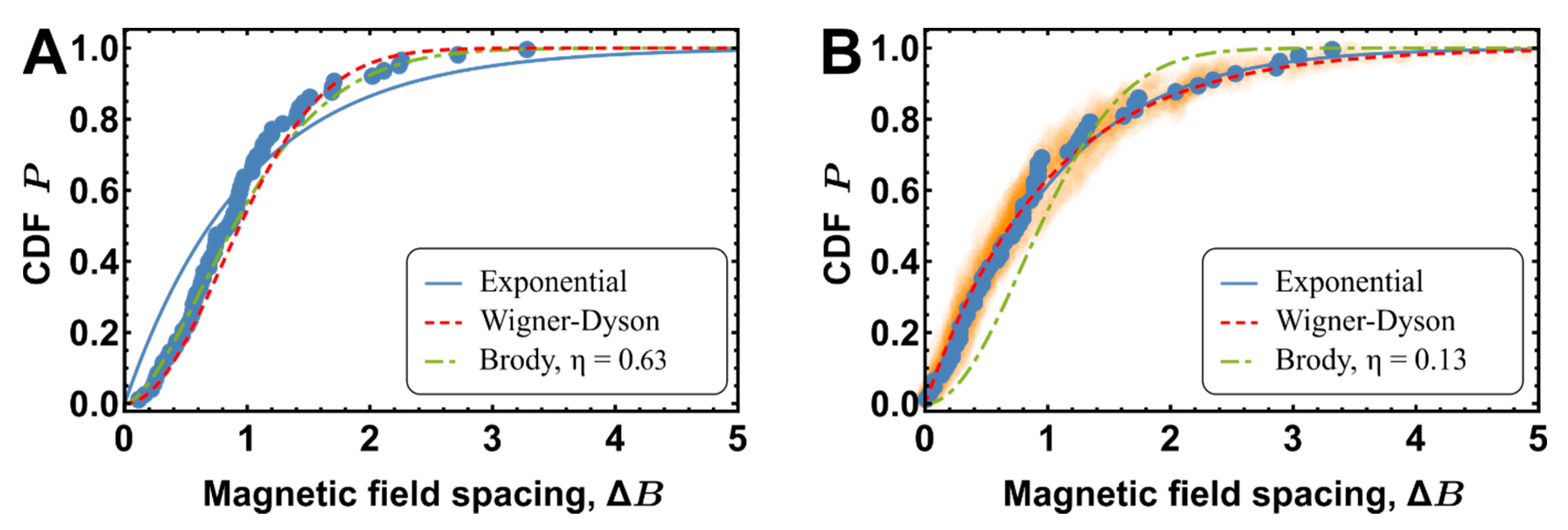 Entropy 22 01394 g003