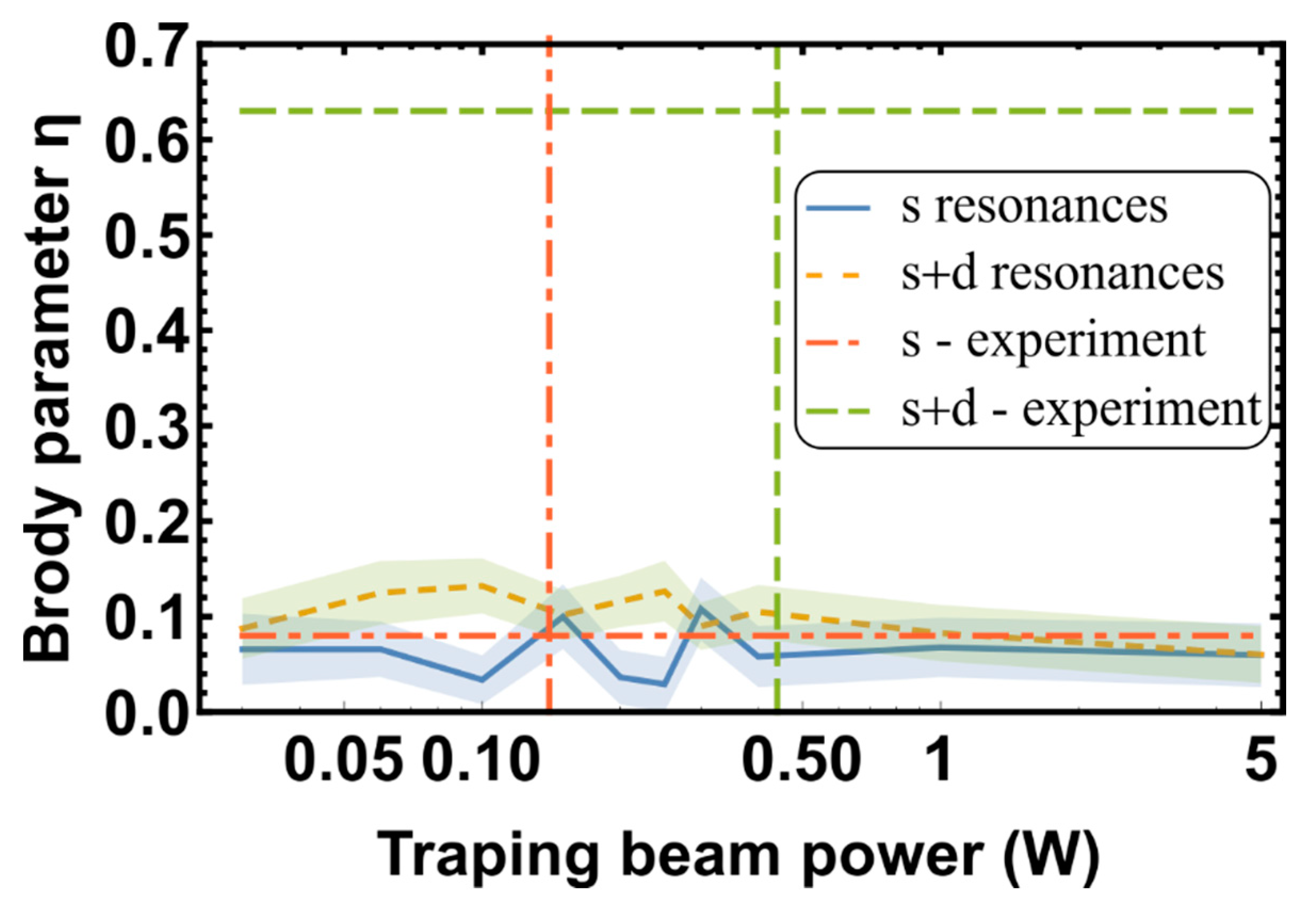 Entropy 22 01394 g004