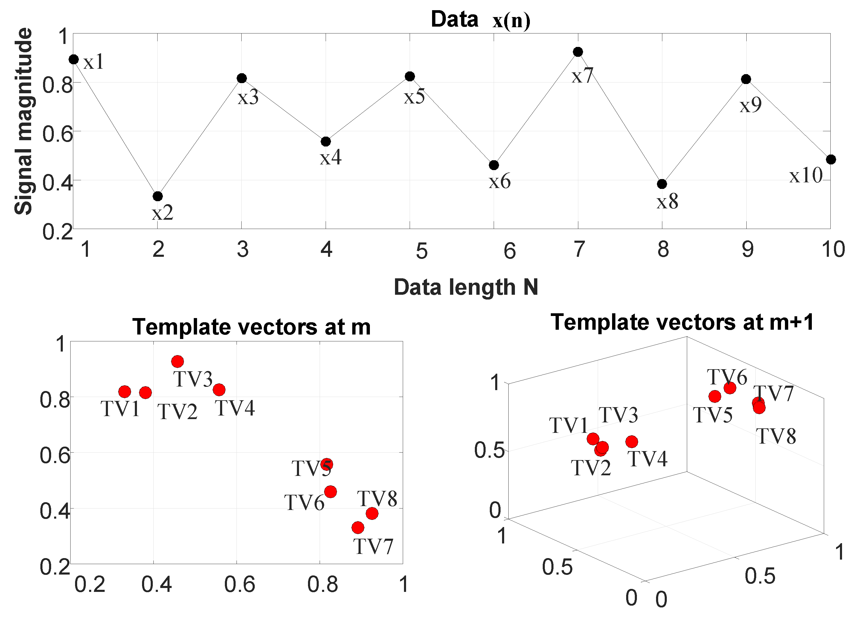 Entropy Free Full Text Entropy Profiling A Reduced Parametric Measure Of Kolmogorov Sinai Entropy From Short Term Hrv Signal Html